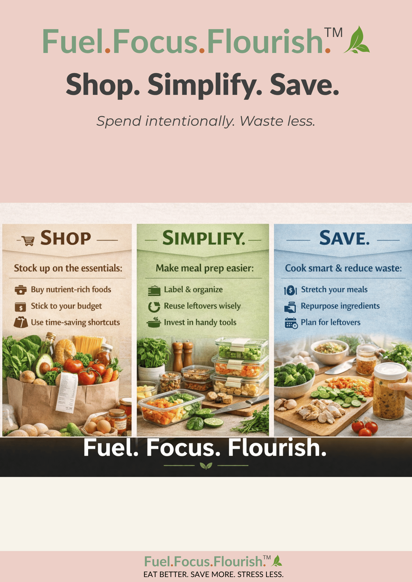 The Fuel. Focus. Flourish. Meal Planning System Part Two