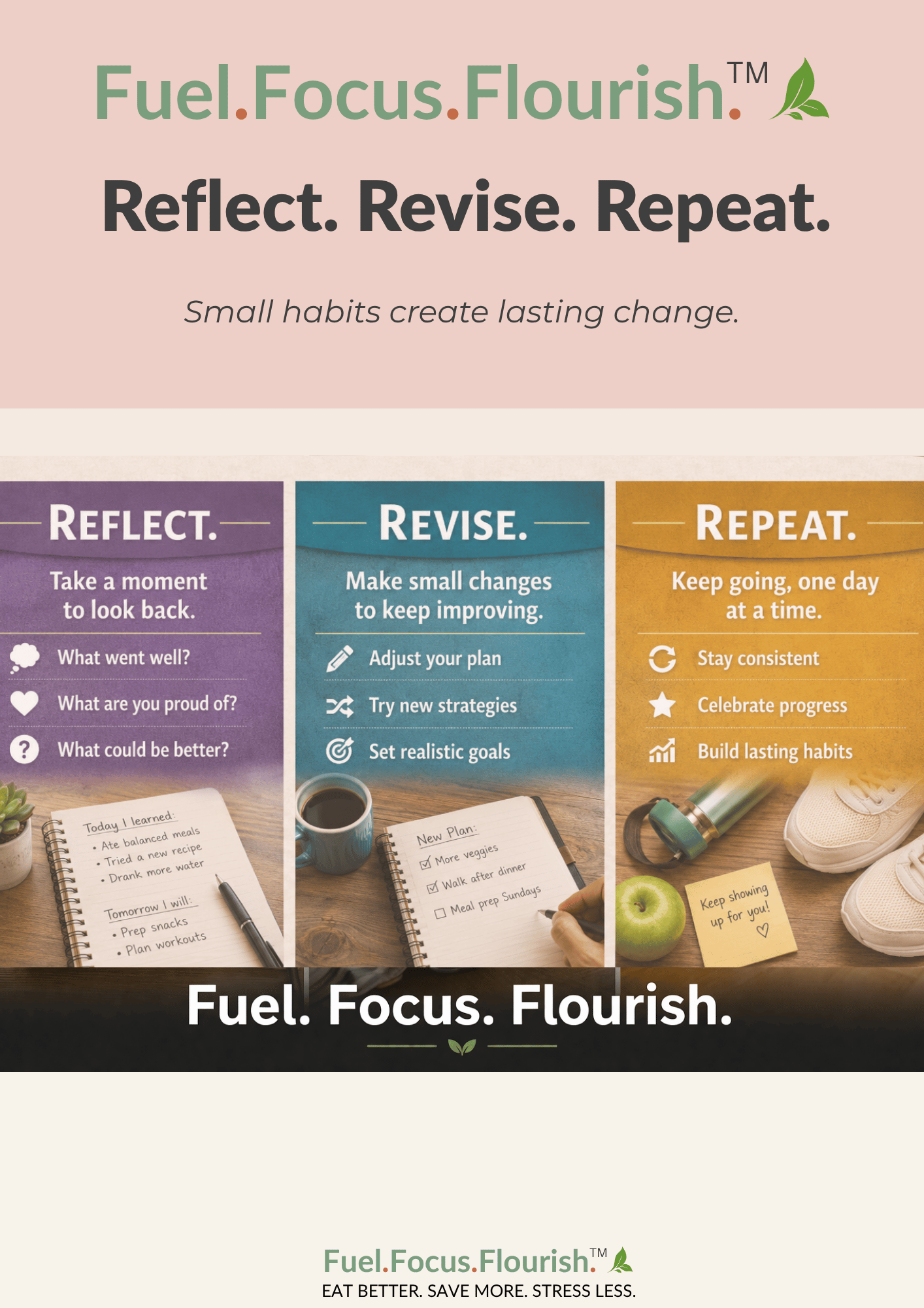 The Fuel. Focus. Flourish. Meal Planning System Part Three
