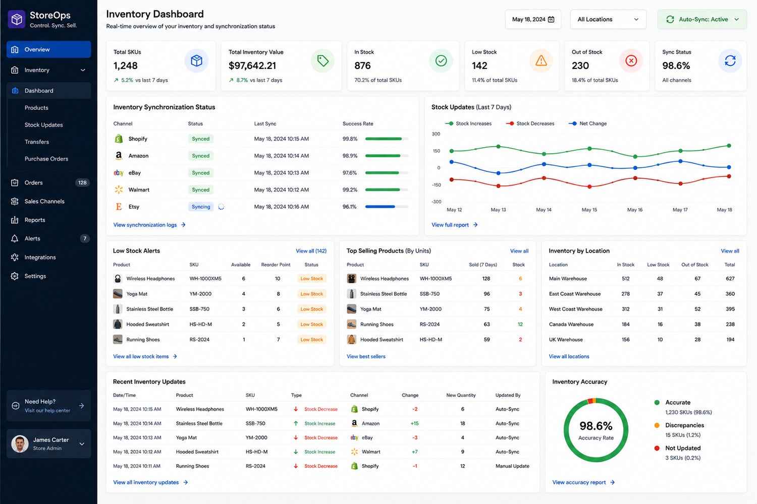 ecommerce inventory dashboard displaying synchronization and stock updates