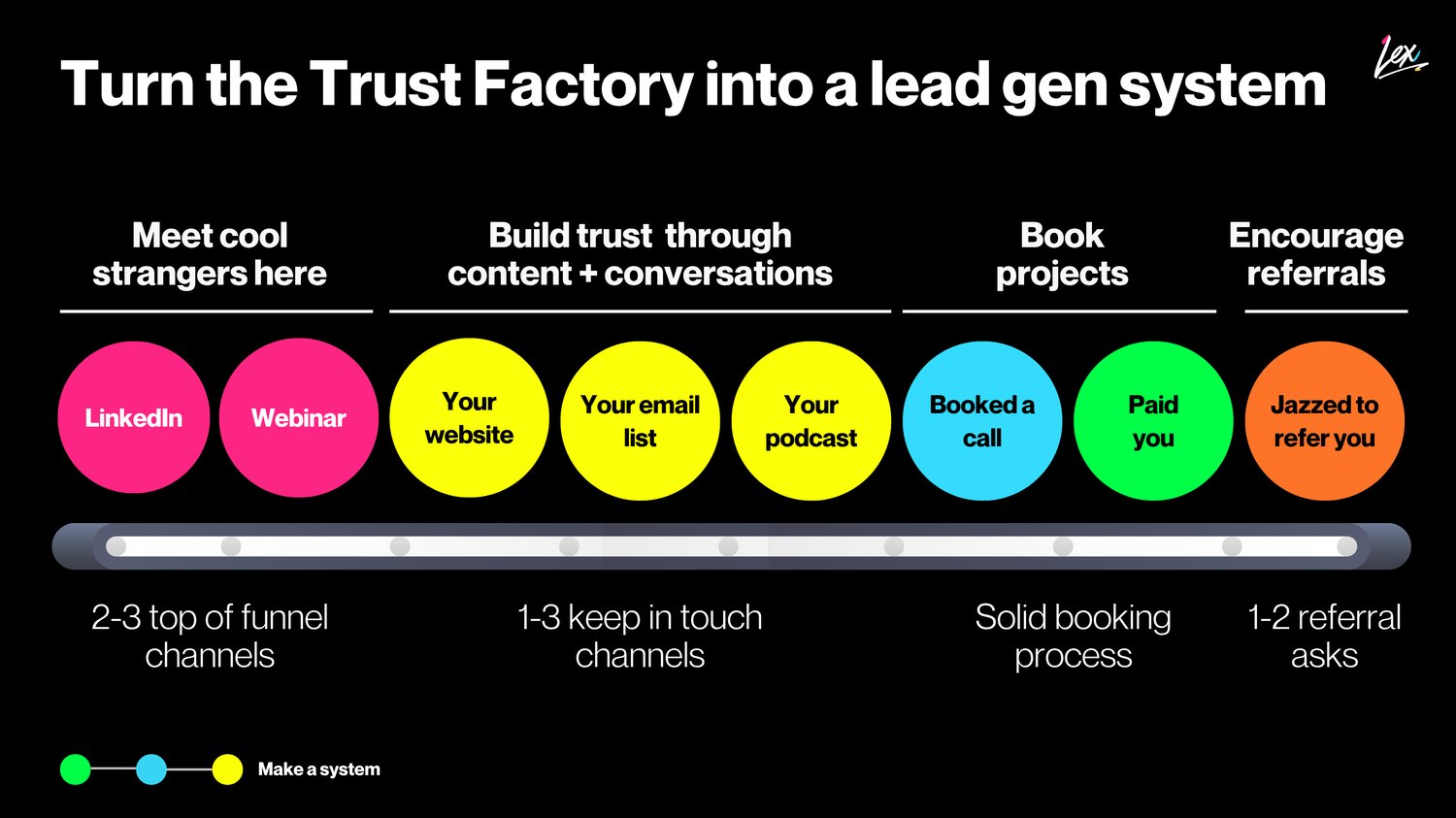 The Trust Factory by Lex Roman