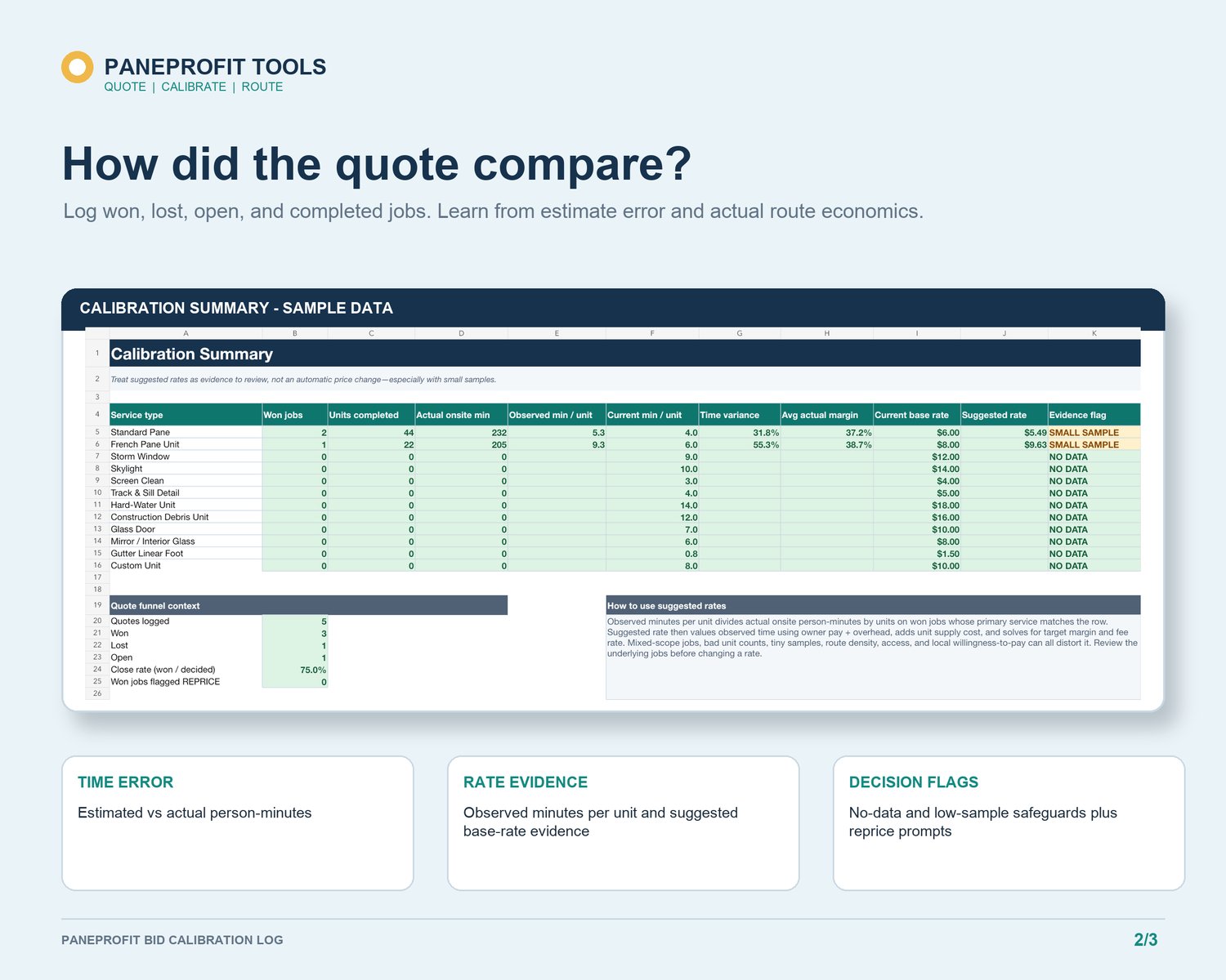PaneProfit Bid Calibration Log workbook preview for comparing estimated and actual window cleaning job results