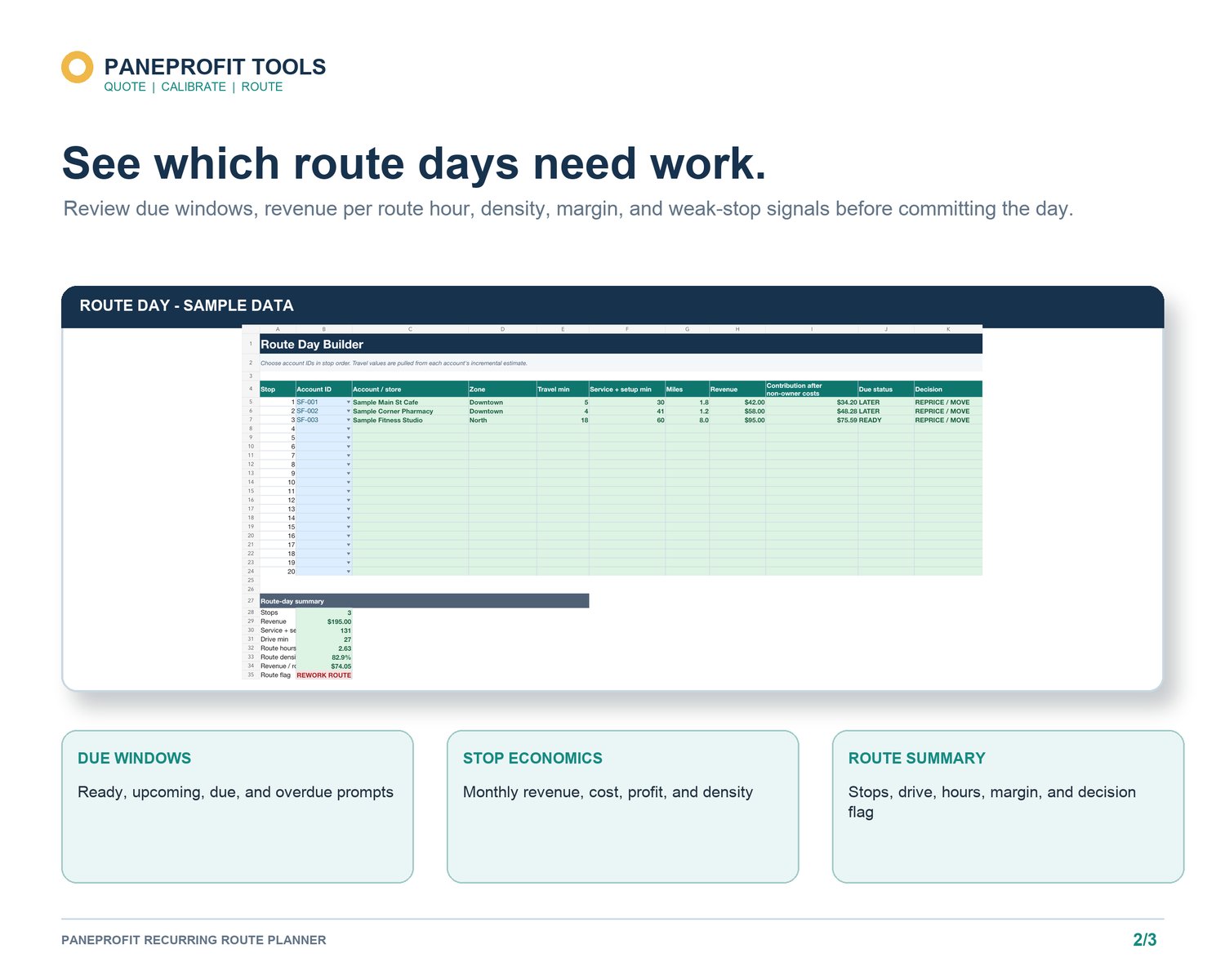 PaneProfit Recurring Route Planner workbook preview for cadence, due windows, route groups, and route-day planning