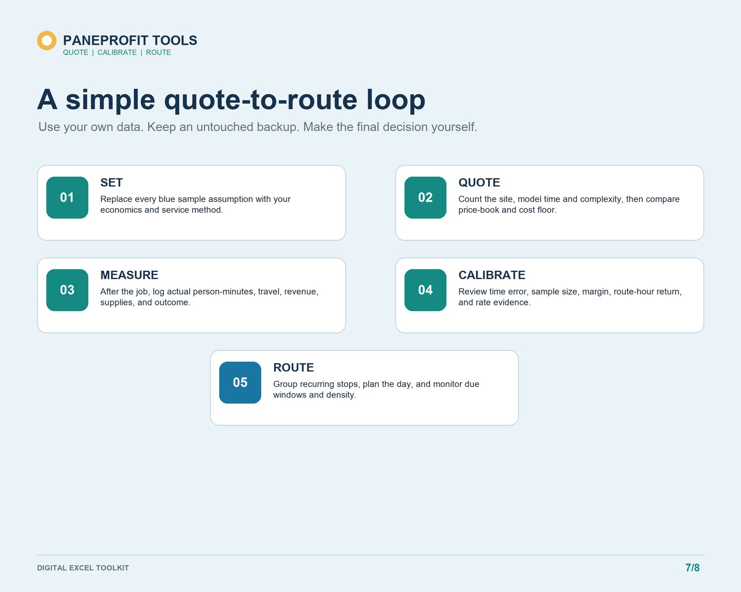 PaneProfit window cleaning quote workflow diagram for reviewing whole-route time and minimum job price assumptions