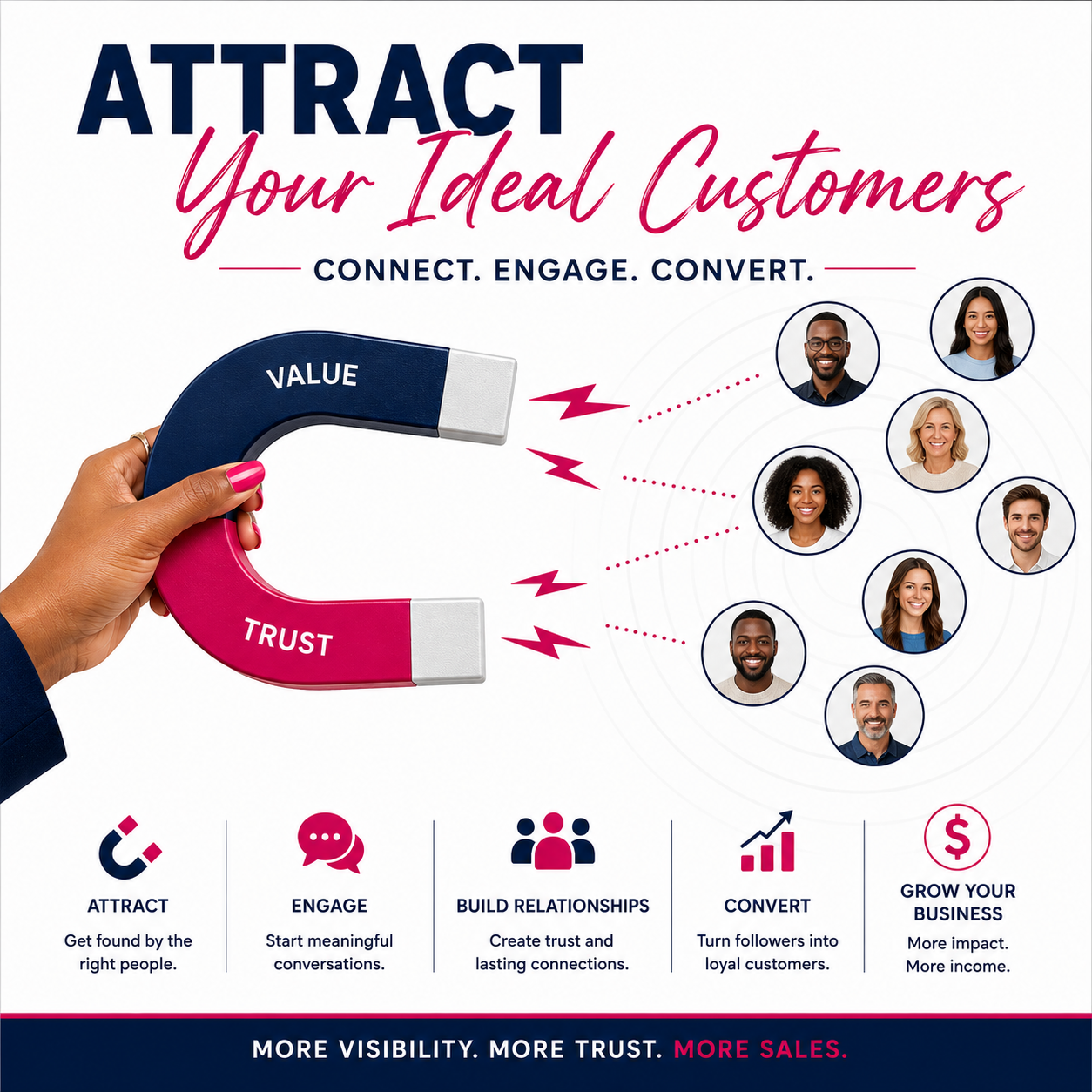 How to Attract Your Ideal Customer and Turn Them Into Buyers