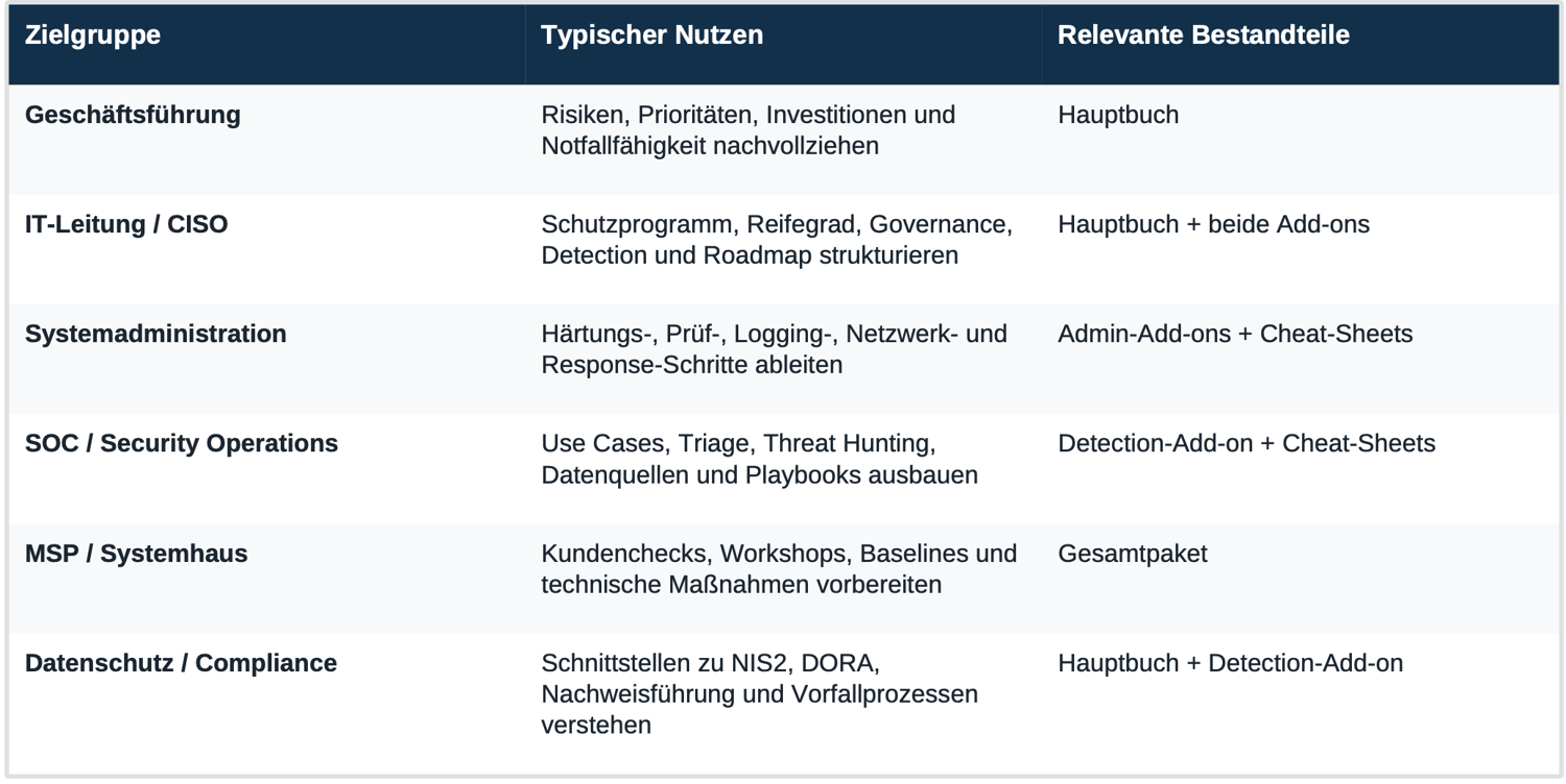 Entwickelt für