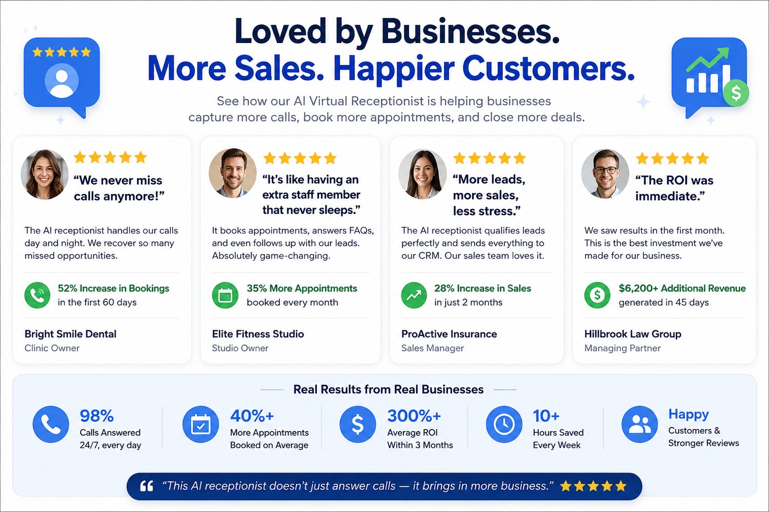 Reviews of Customers