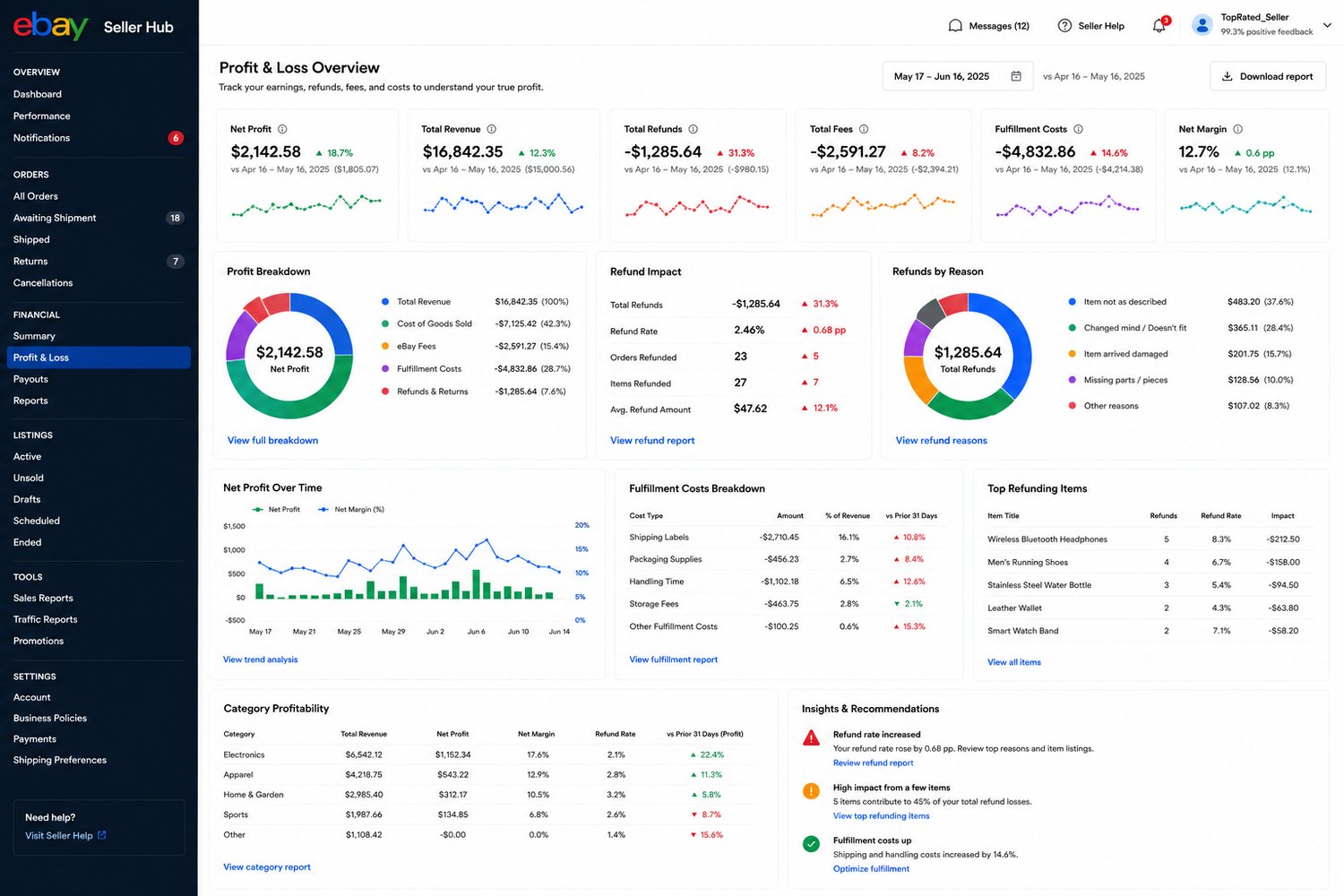 eBay seller analyzing profit loss from refunds and fulfillment costs