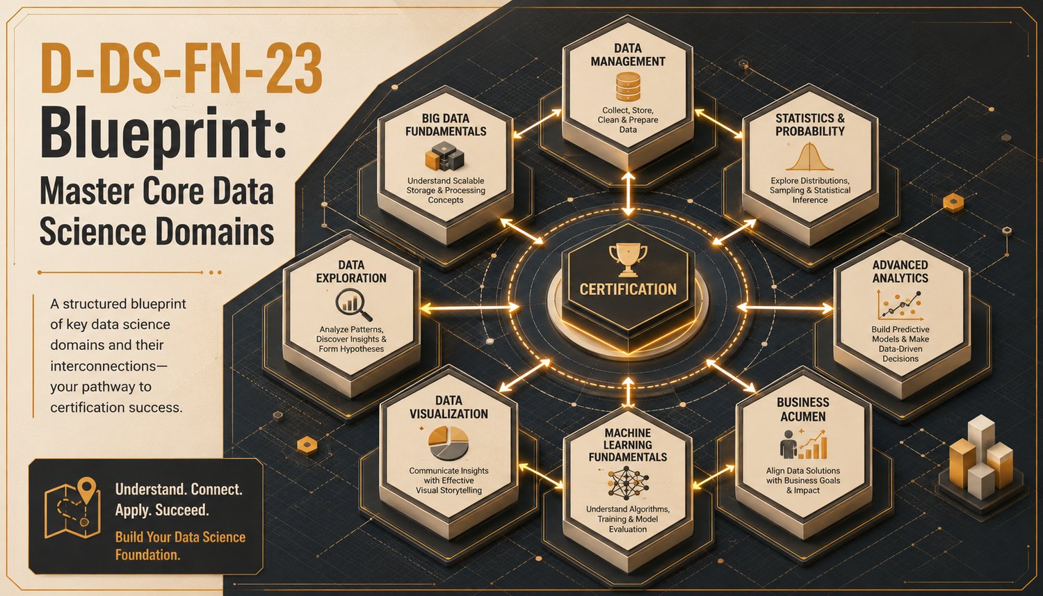 An isometric blueprint showing interconnected data science domains for the D-DS-FN-23 exam, illustrating structured learning for Dell Data Science Foundations 2023
