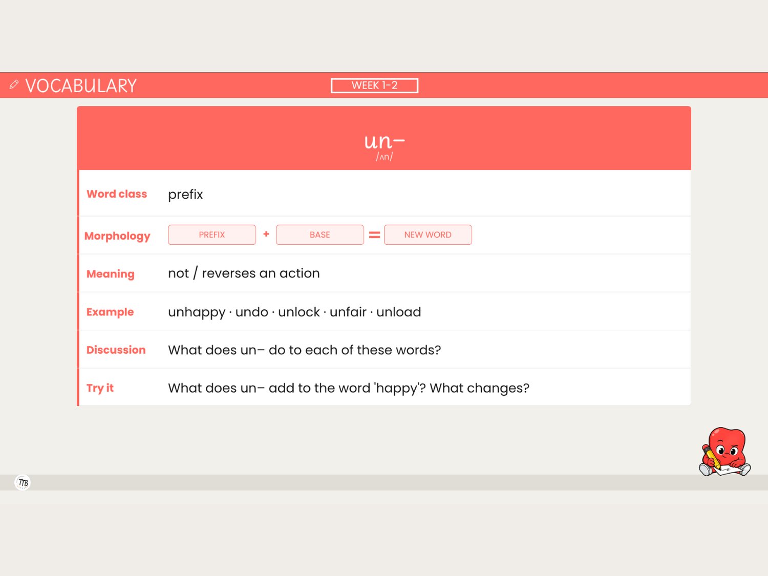 WordBits un- prefix vocabulary slide, morphology chips and meaning, Year 3 morphology unit