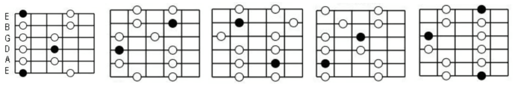 The pentatonic scales
