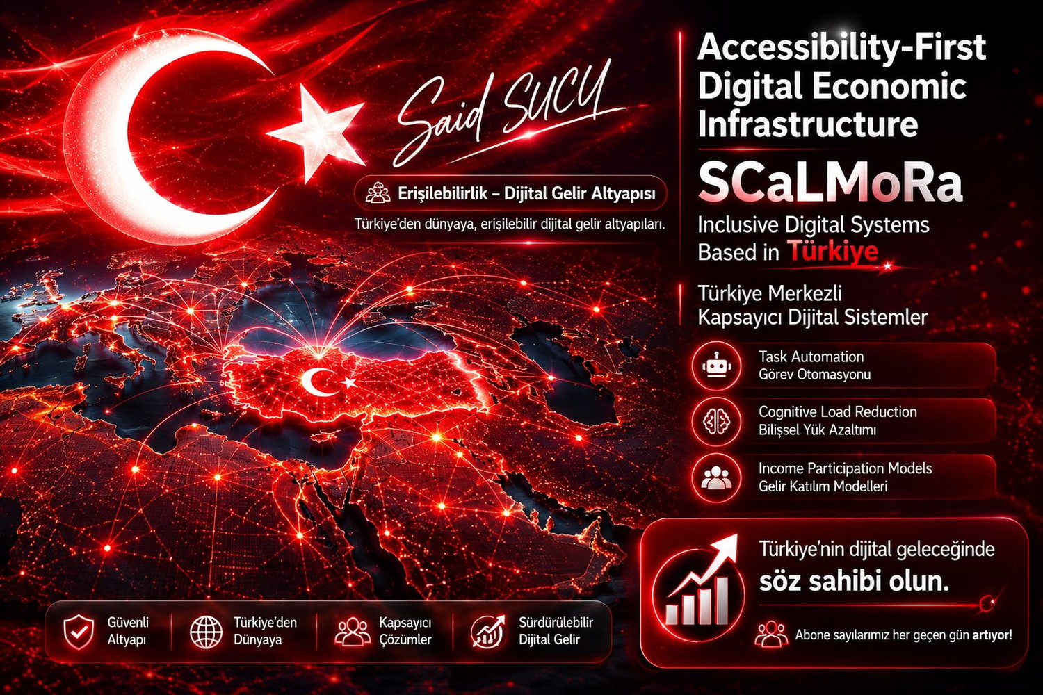 Türkiye-centered red global digital network map representing SCalmora’s accessibility-first infrastructure vision.