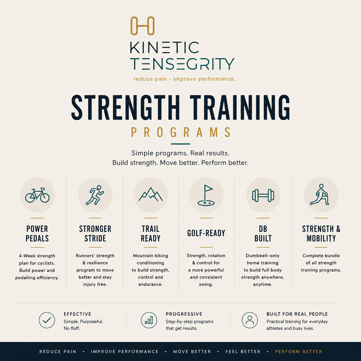 Strength Training Programs for Everyday Athletes | Kinetic Tensegrity