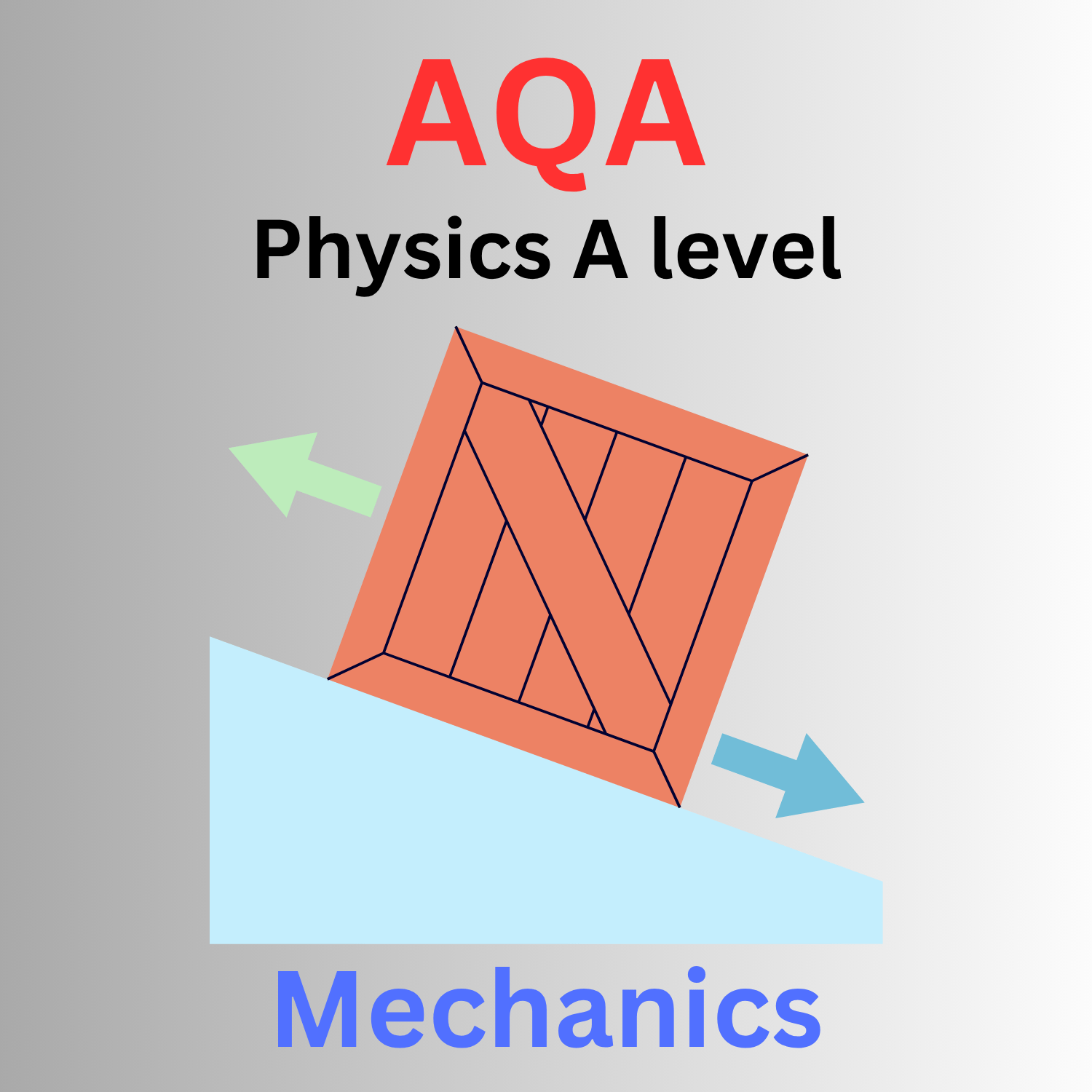 AQA Physics A level - Mechanics online course