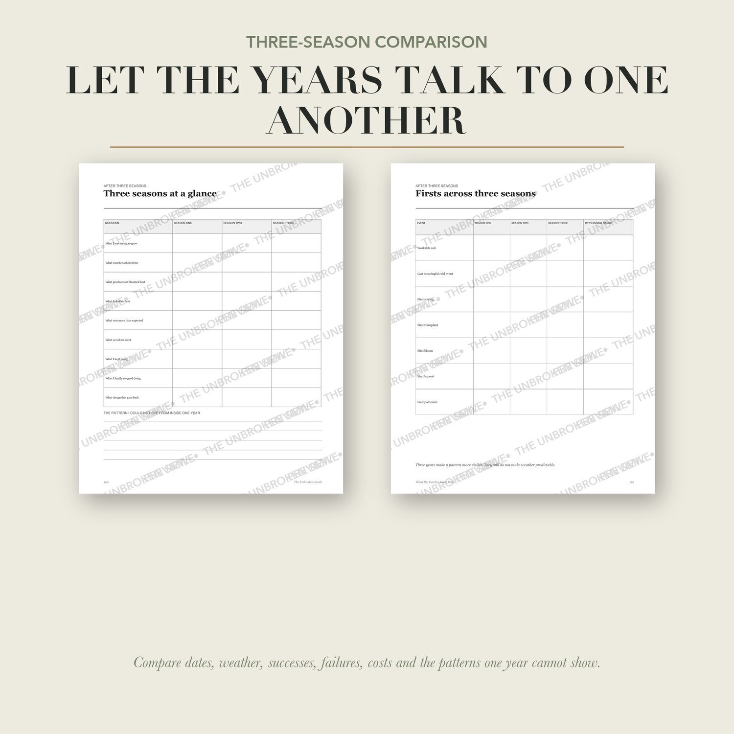 Watermarked three-year comparison pages for reviewing garden patterns across growing seasons.