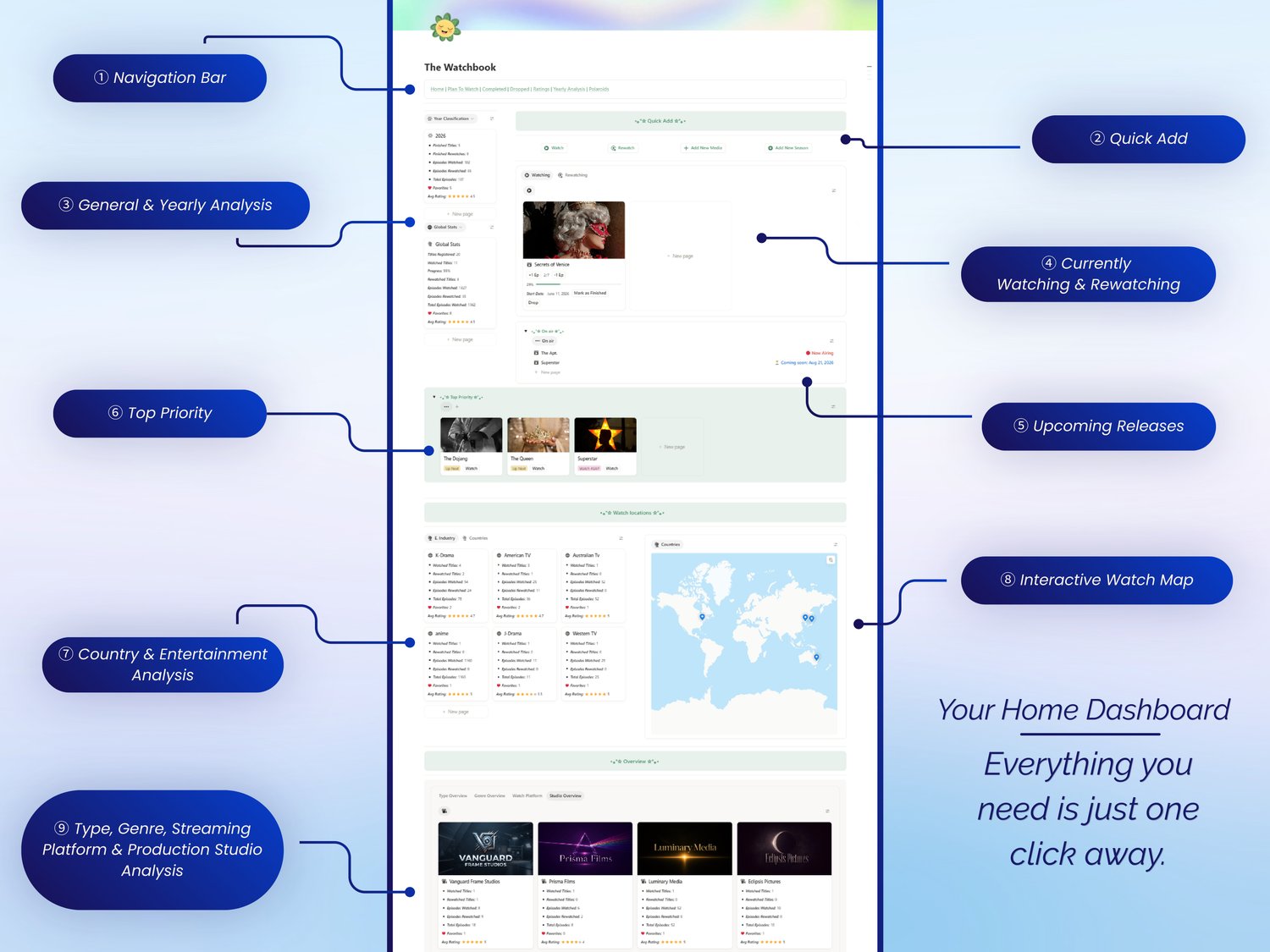 The Watchbook Notion template dashboard for tracking TV shows, anime, episodes, rewatches, watchlists, statistics and viewing analytics.
