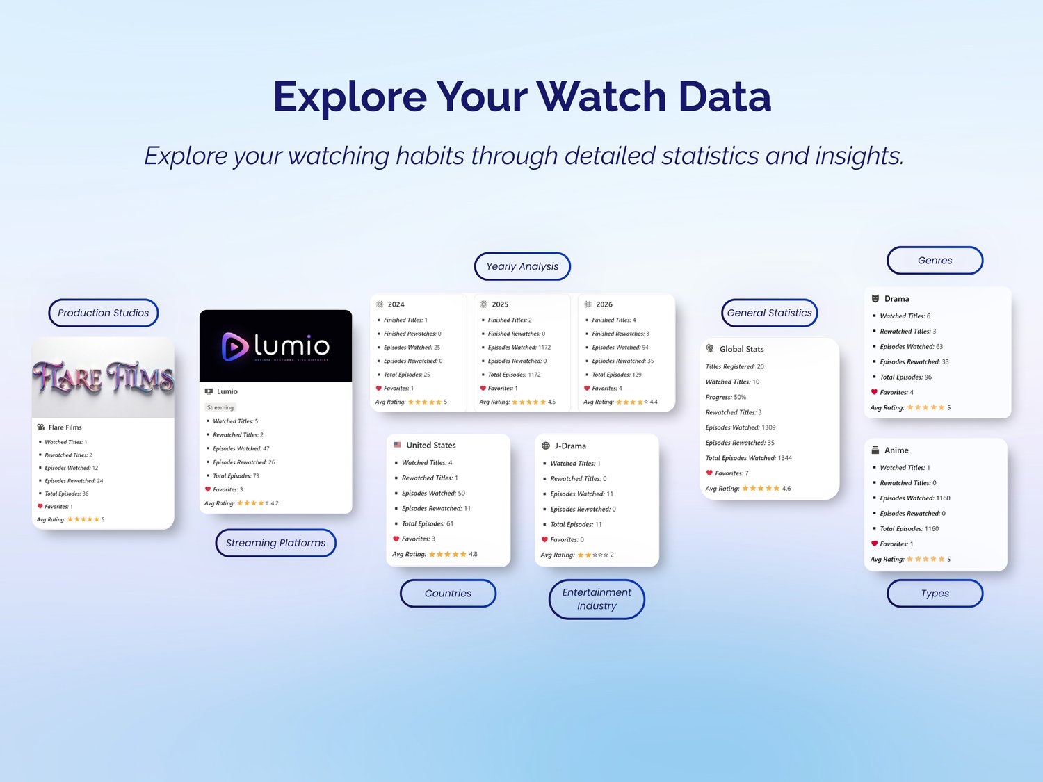 The Watchbook Notion template with yearly and overall watching statistics and analytics