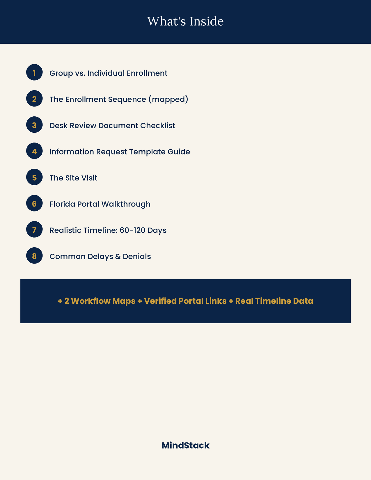 Florida Medicaid provider enrollment workflow map showing prerequisites, portal submission, desk review, screening or site visit, follow-up, and activation