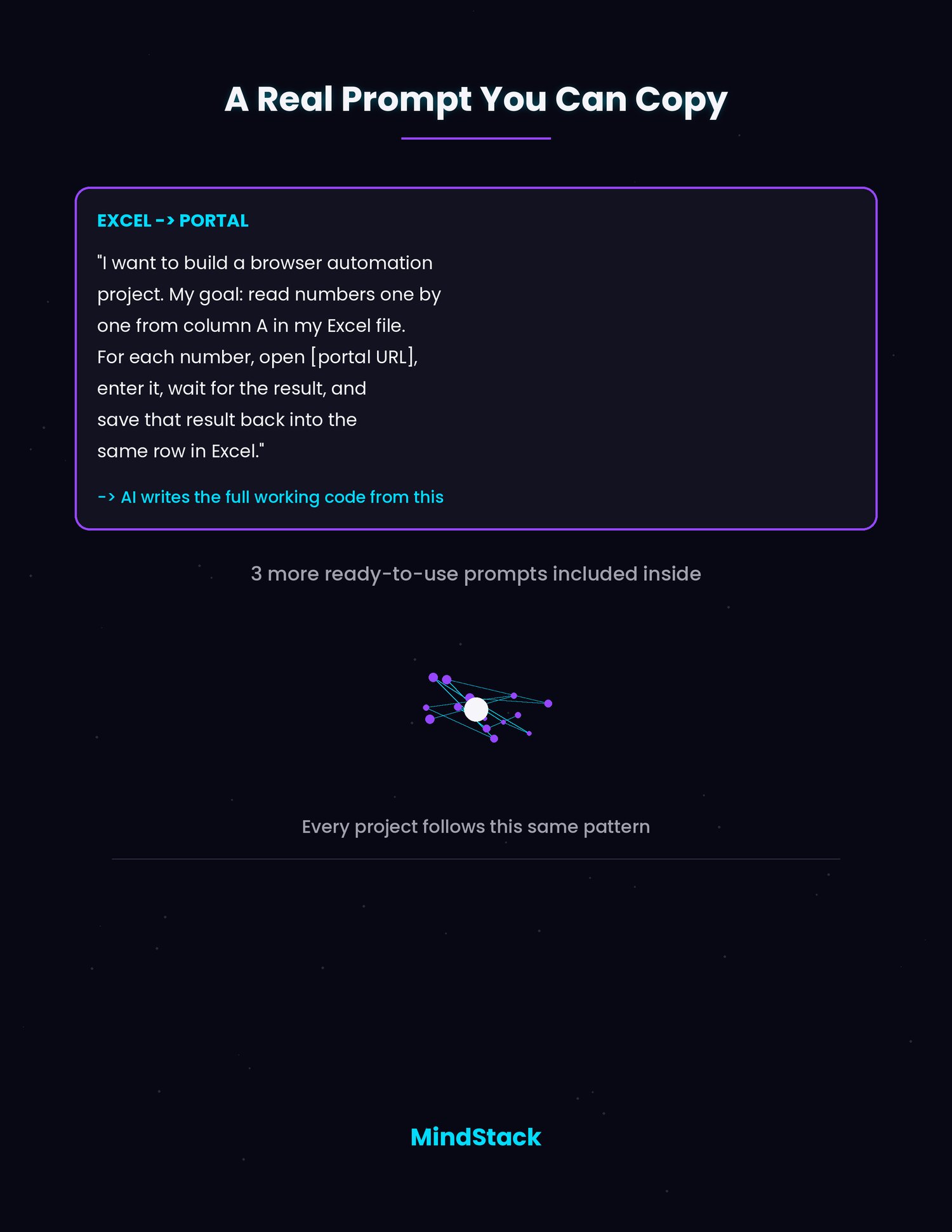 Browser Automation Blueprint contents including 8-step method, quick start guide, ready-to-adapt prompts, setup instructions, FAQ, and responsible-use guidance