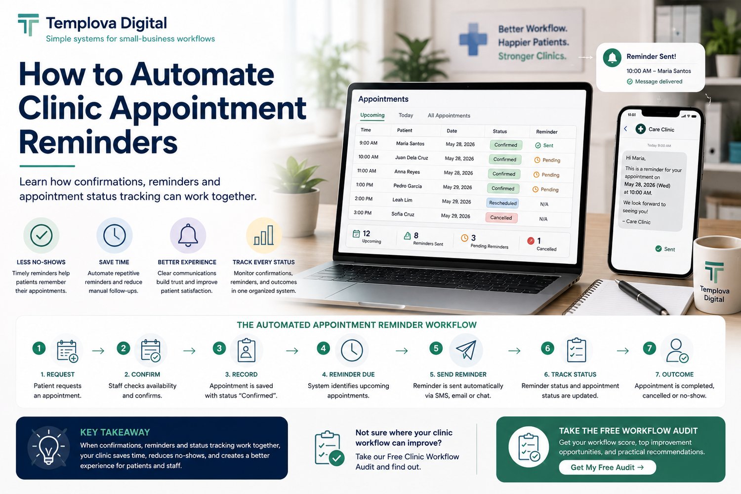 how to automate clinic appointment reminders | Templova Digital blog post image 2