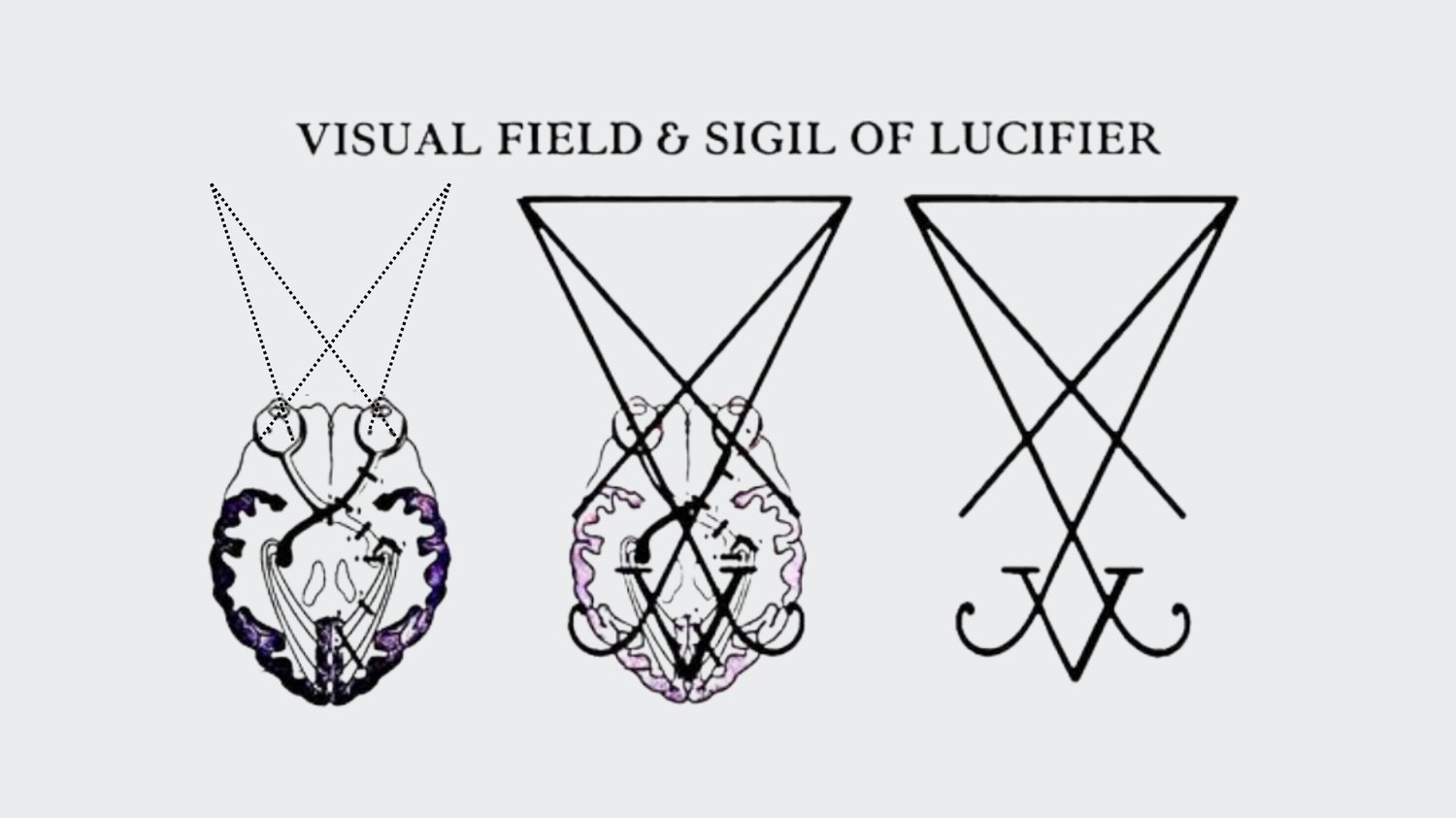Diagram titled 'Visual Field & Sigil of Lucifer' showing three side-by-side panels. Left: a top-down anatomical illustration of the human brain with eyes, dotted lines tracing the visual field from each eye crossing at the optic chiasm. Center: the same brain illustration overlaid with a triangular geometric shape whose crossing lines mirror the optic pathways. Right: the Sigil of Lucifer alone, an inverted triangle with a crossed X-like design beneath it, isolated from the brain imagery to show the matching geometry.