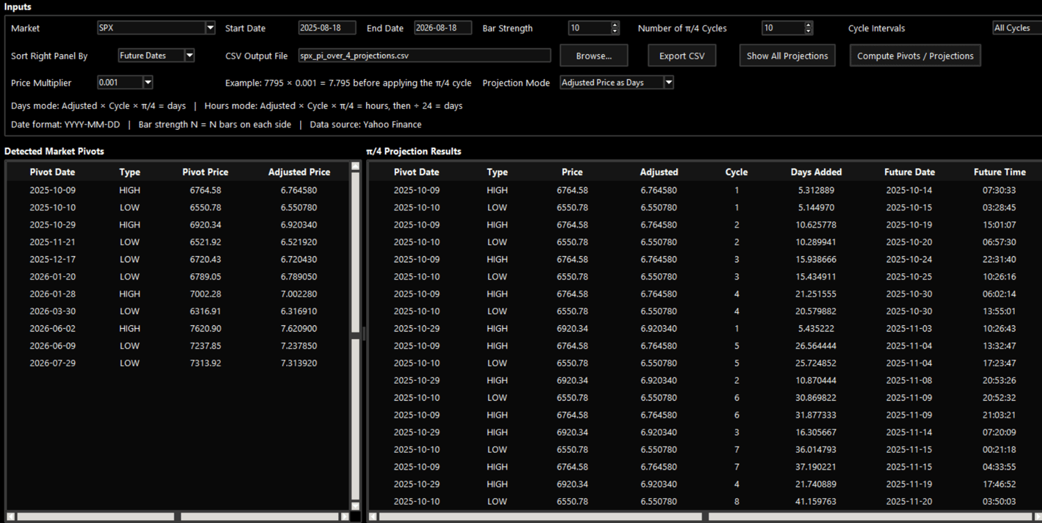 Main Menu and Pivot Calculations