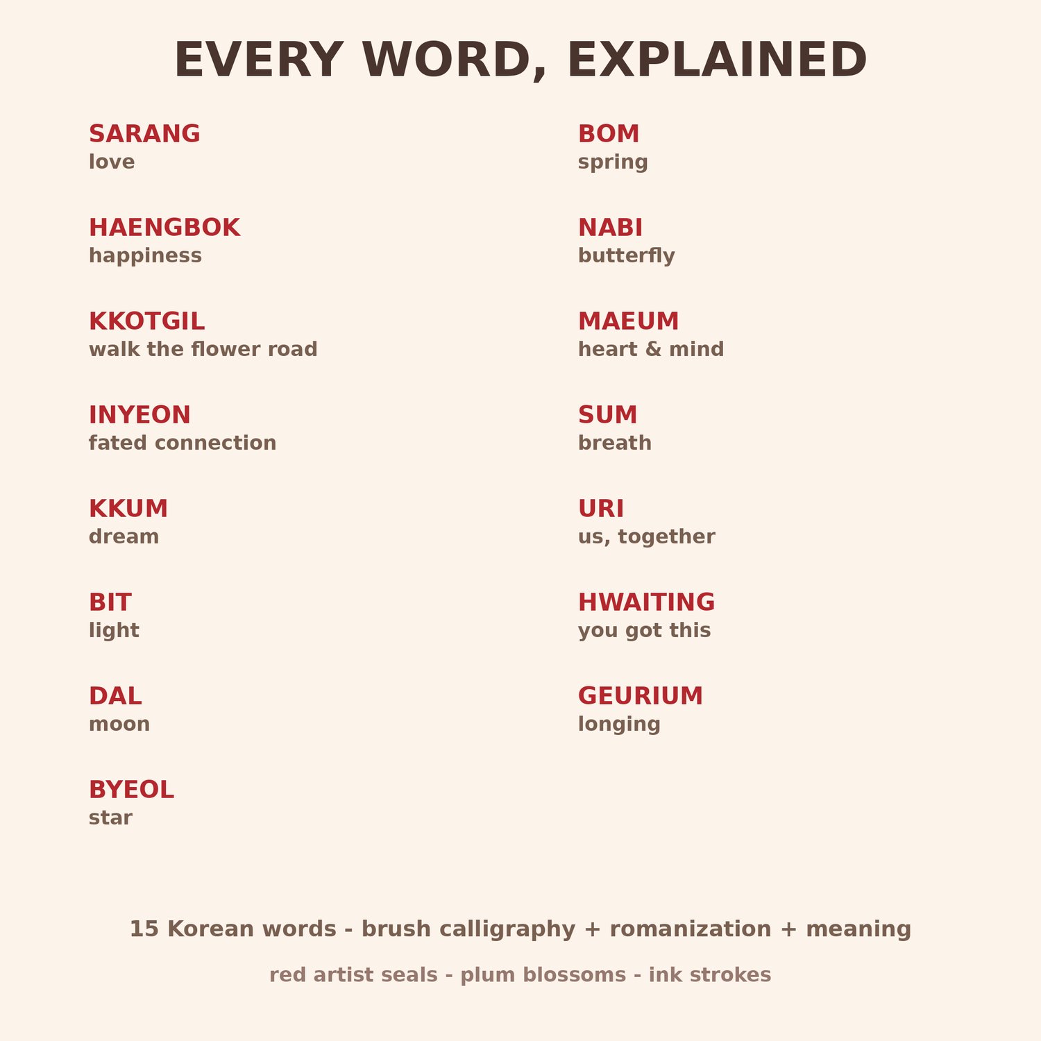 P2: Fifteen Korean words with romanization and English meanings