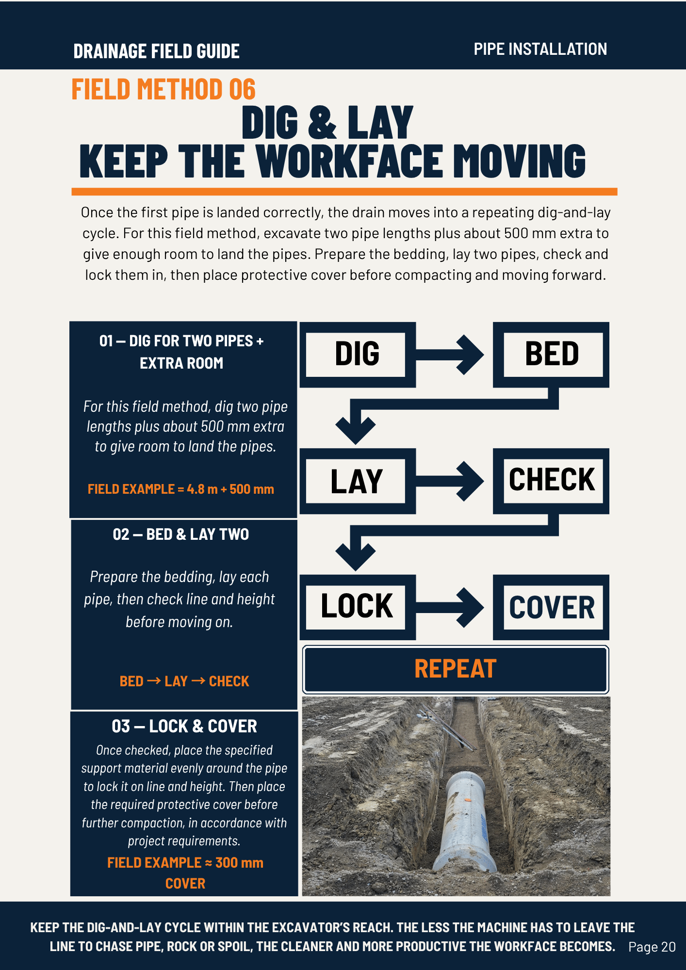 Work method