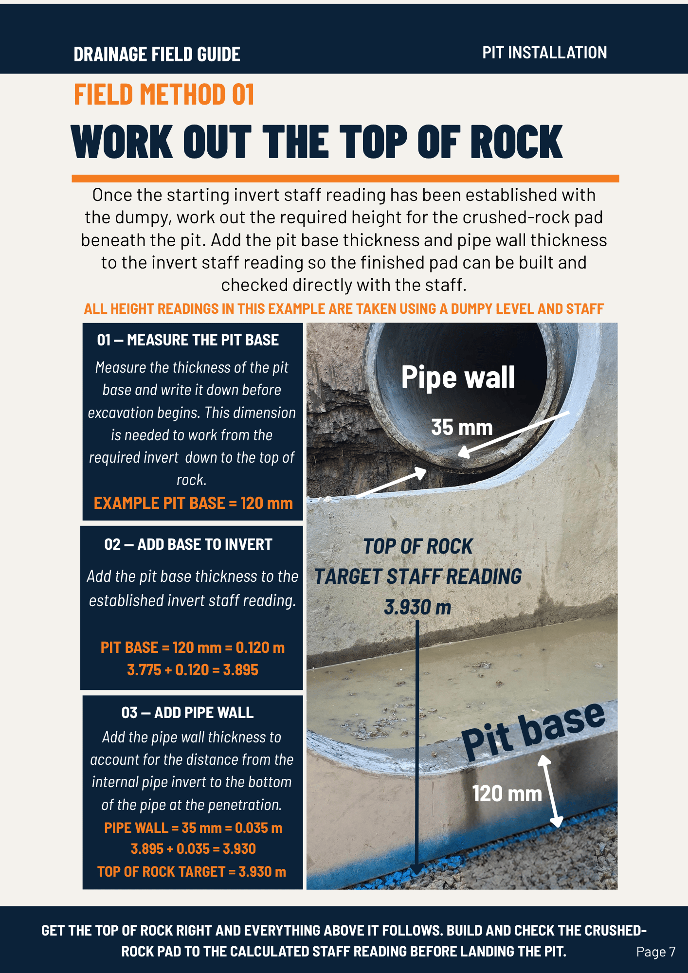 Pit base (top of rock