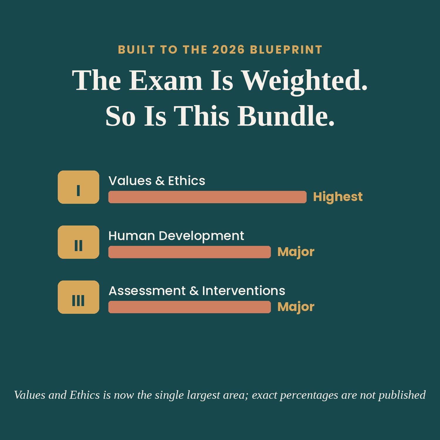 ASWB Masters Exam Prep Bundle 2026, preview image 2 of 9