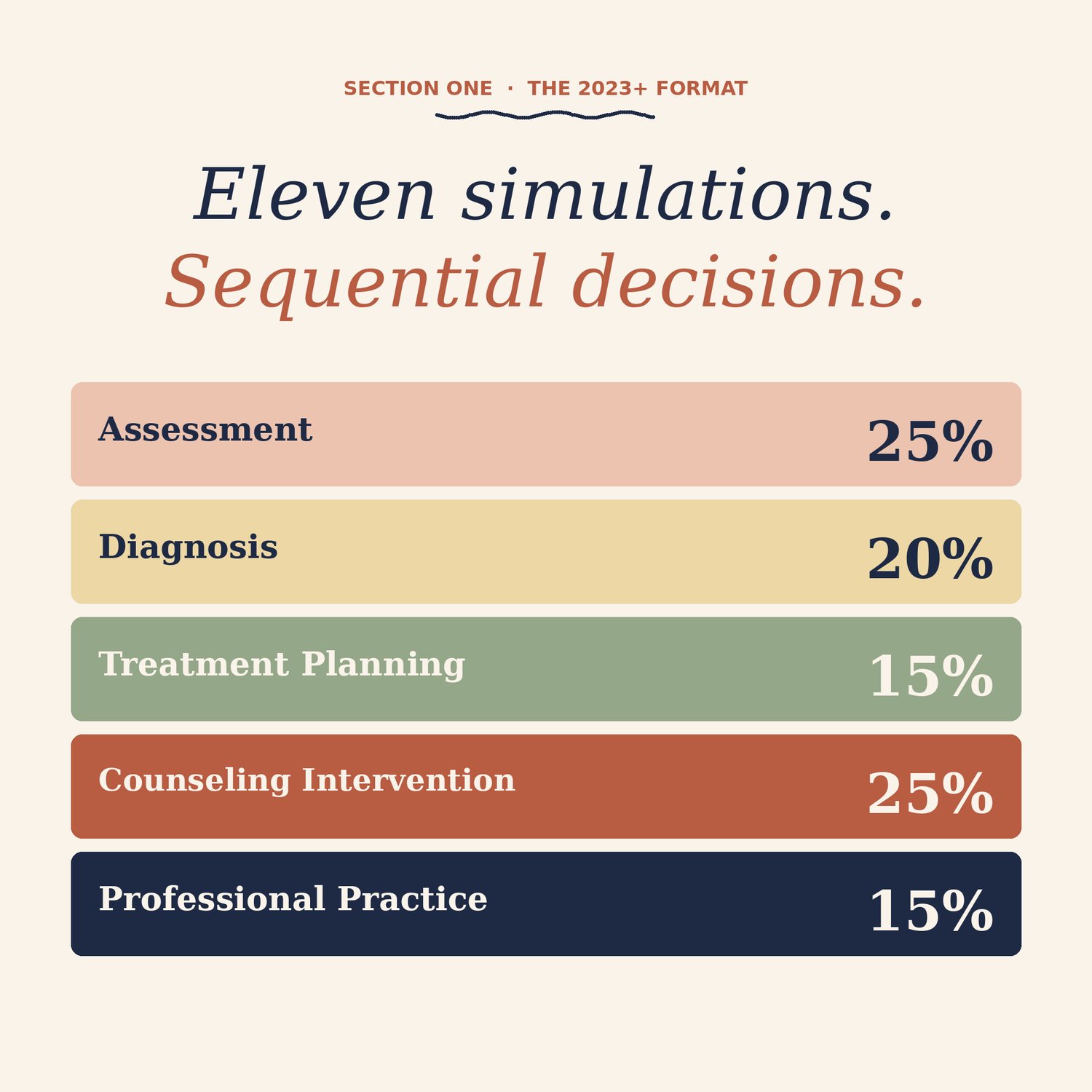 NCMHCE Exam Prep Bundle 2026, preview image 3 of 9