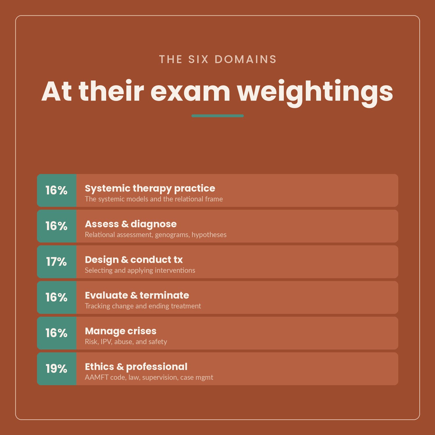 MFT National Exam Prep Bundle 2026, preview image 3 of 9