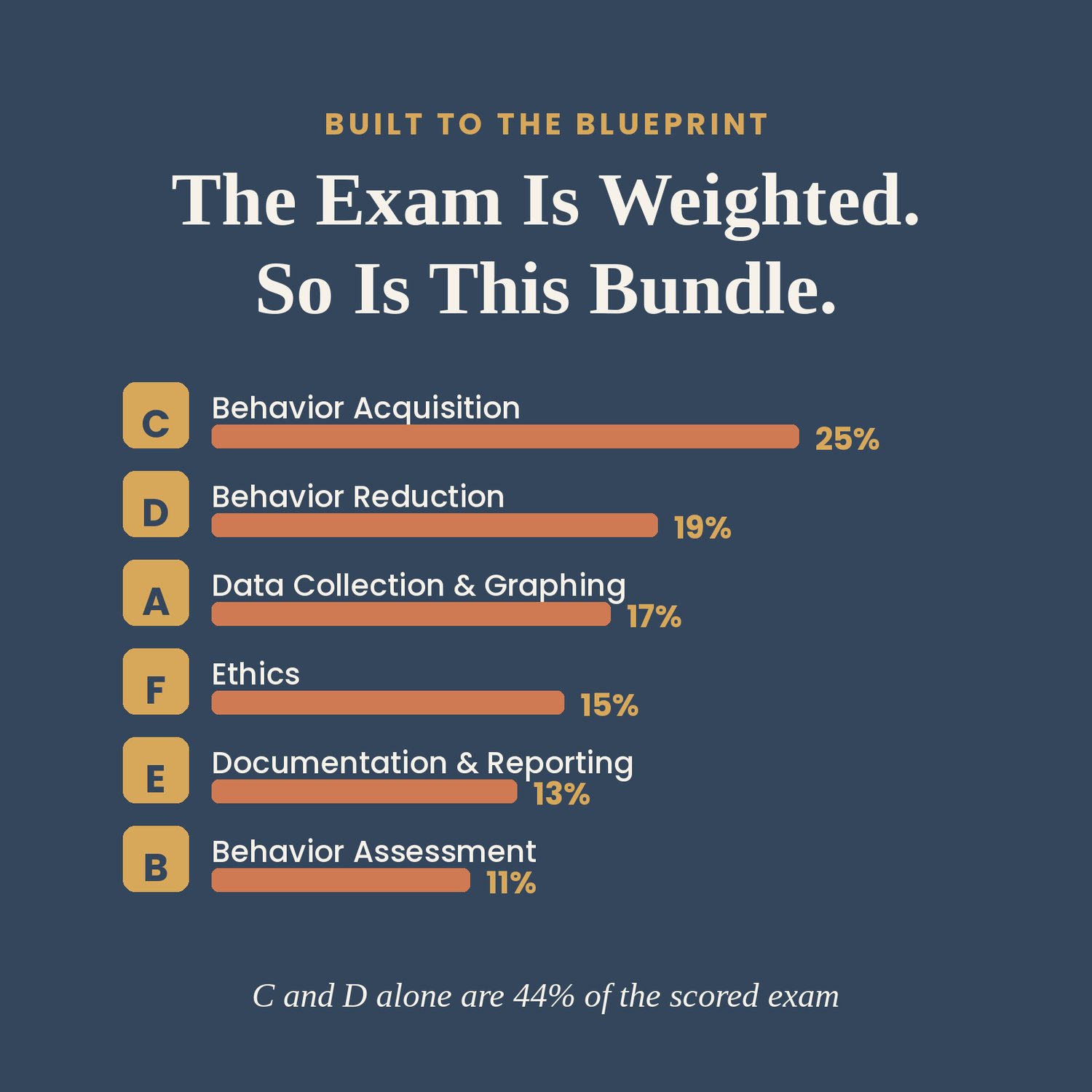 RBT Exam Prep Bundle 2026, preview image 3 of 9