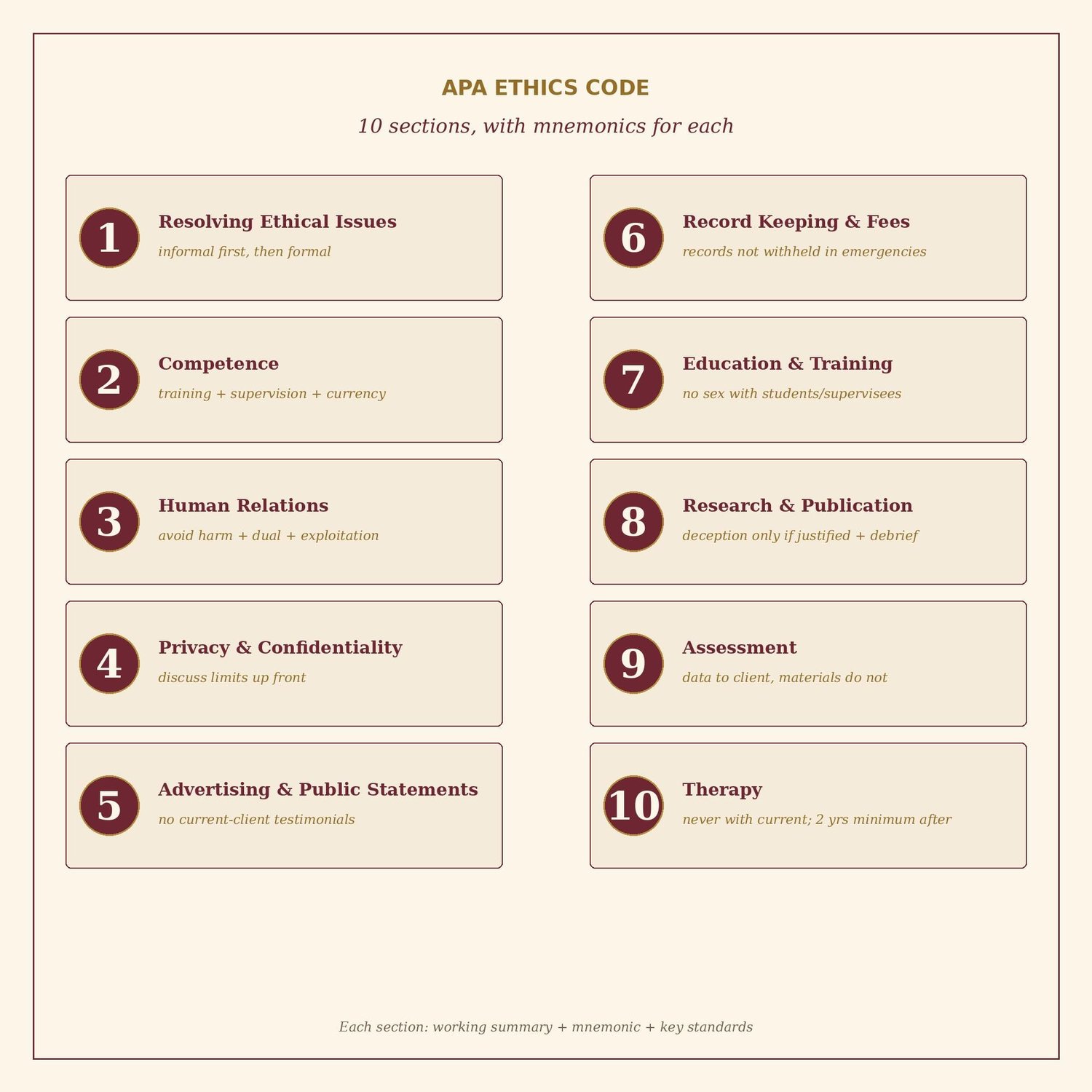 APA Ethics Code Study Guide for Licensure Exams, preview image 3 of 5