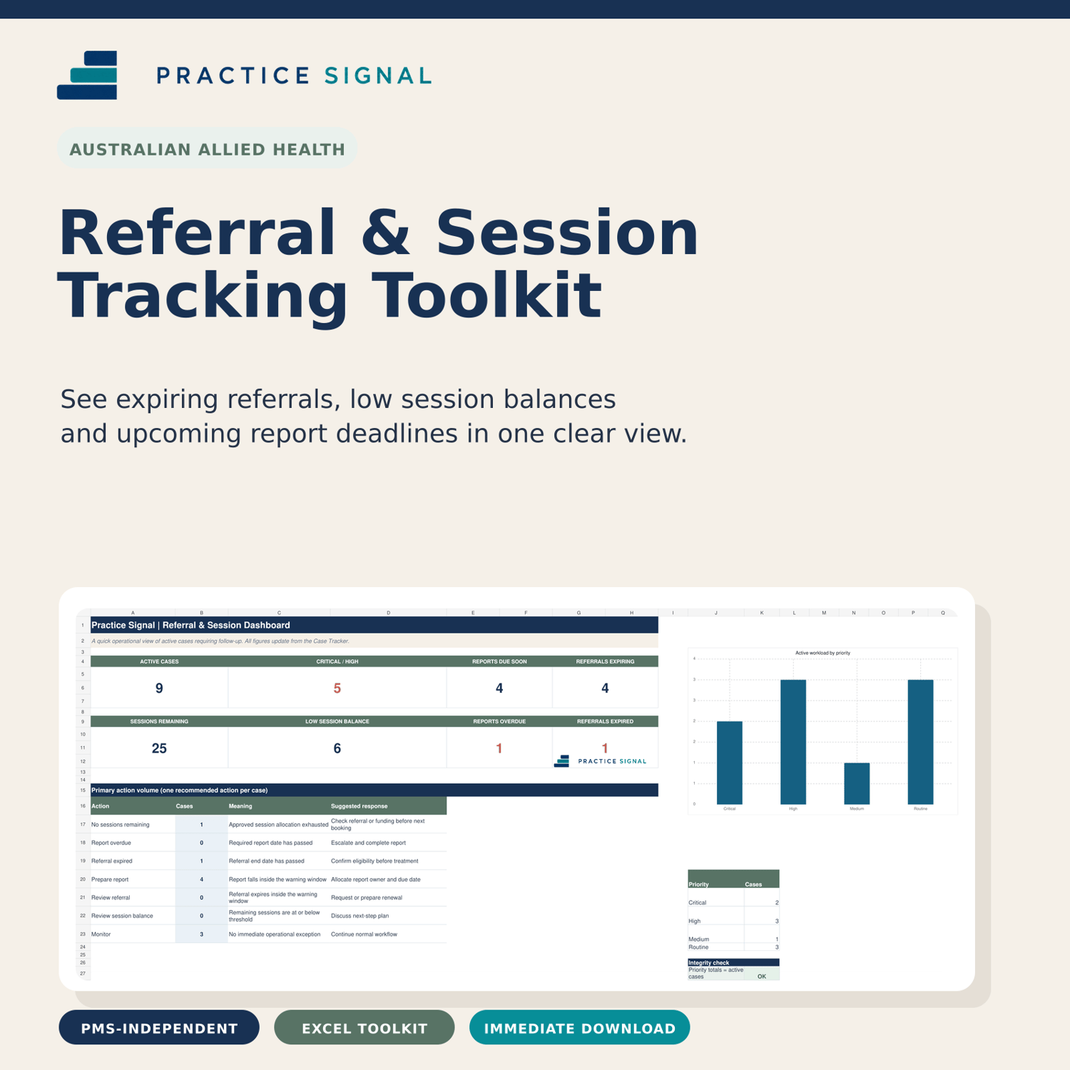 Practice Signal Allied Health Referral and Session Tracking Toolkit cover showing an Excel dashboard with active cases, session balances and priority alerts.