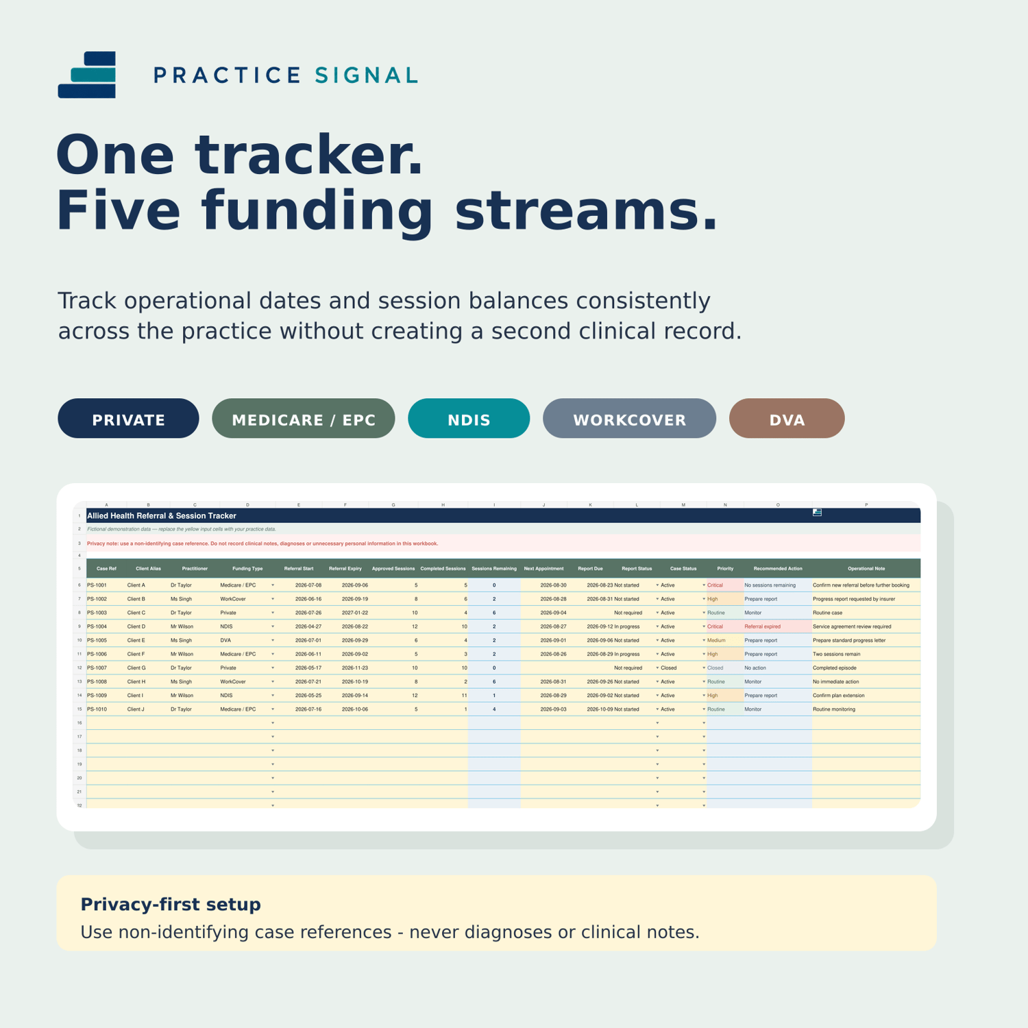 Allied Health case tracker supporting Private, Medicare EPC, NDIS, WorkCover and DVA funded episodes with privacy-first case references.