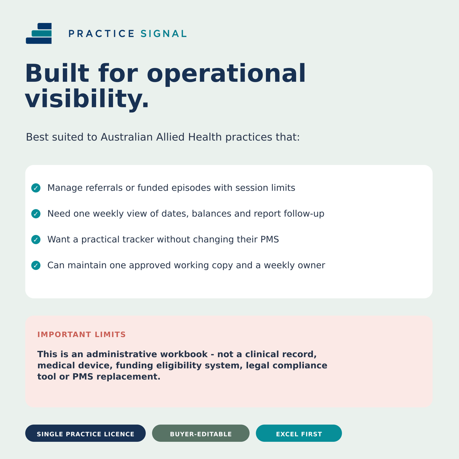 Practice Signal best-fit and limitations summary for Australian Allied Health practices, including single-practice licence and non-clinical-record notice.