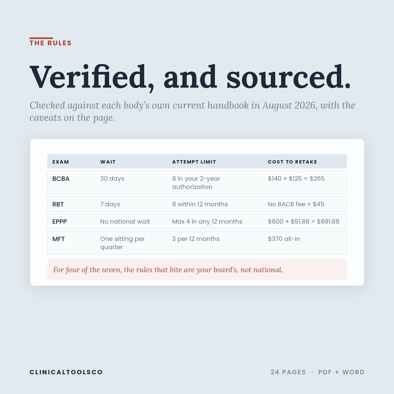 Licensing Exam Retake Plan, preview image 4 of 4