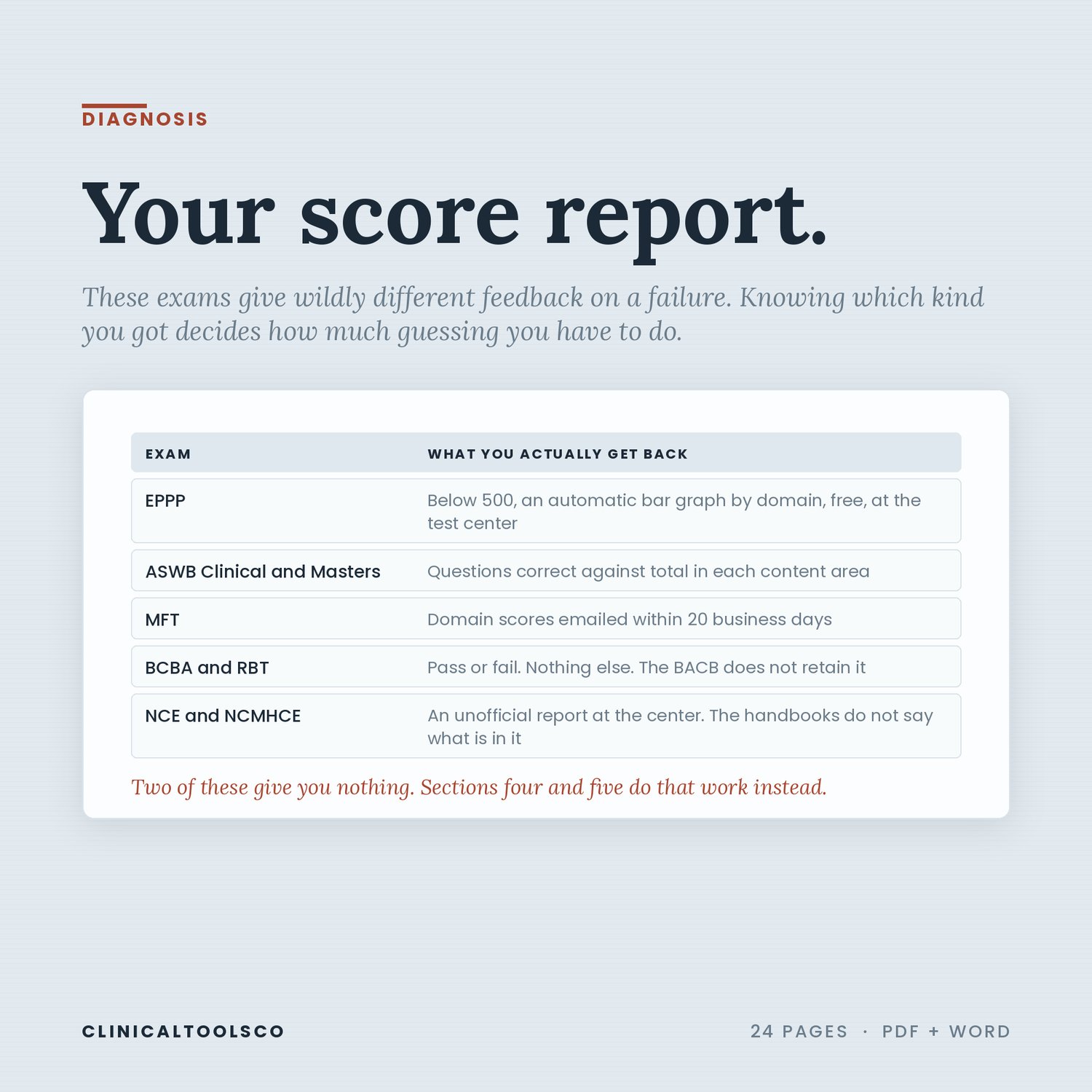 Licensing Exam Retake Plan, preview image 2 of 4