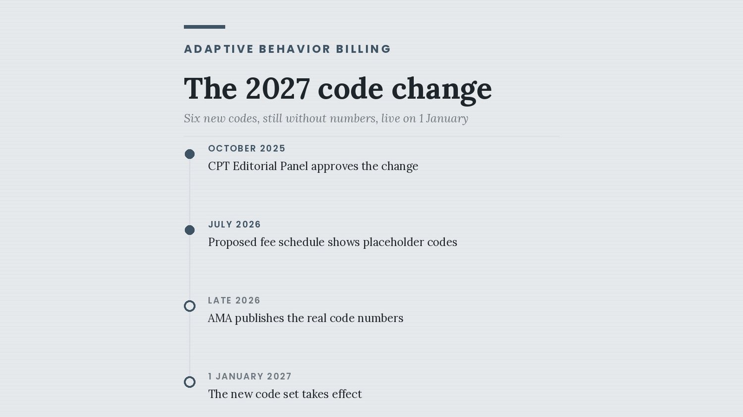 Timeline of the 2027 adaptive behavior CPT code change from approval to effective date