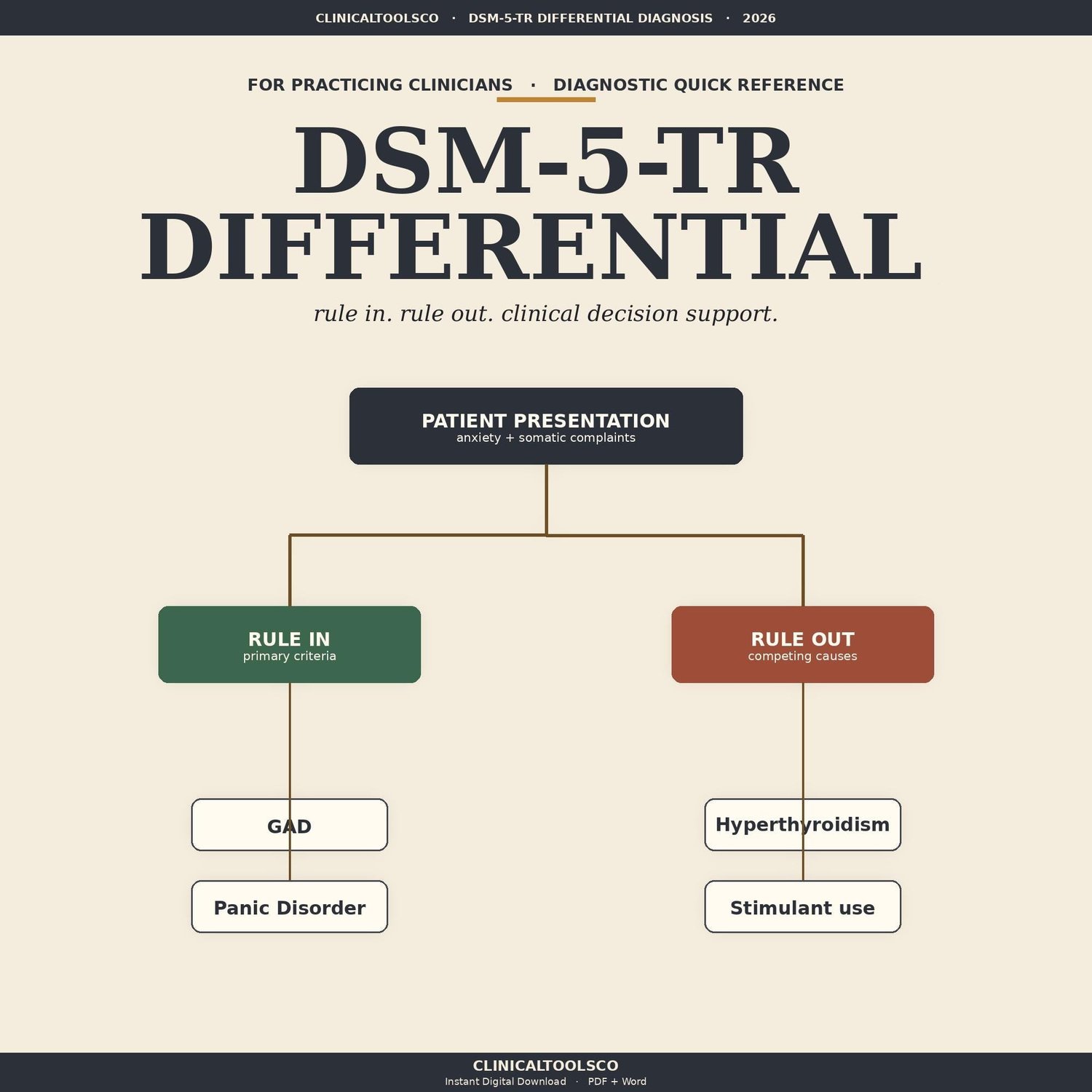 Cover of DSM-5-TR Differential Diagnosis Cheat Sheet and Decision Trees