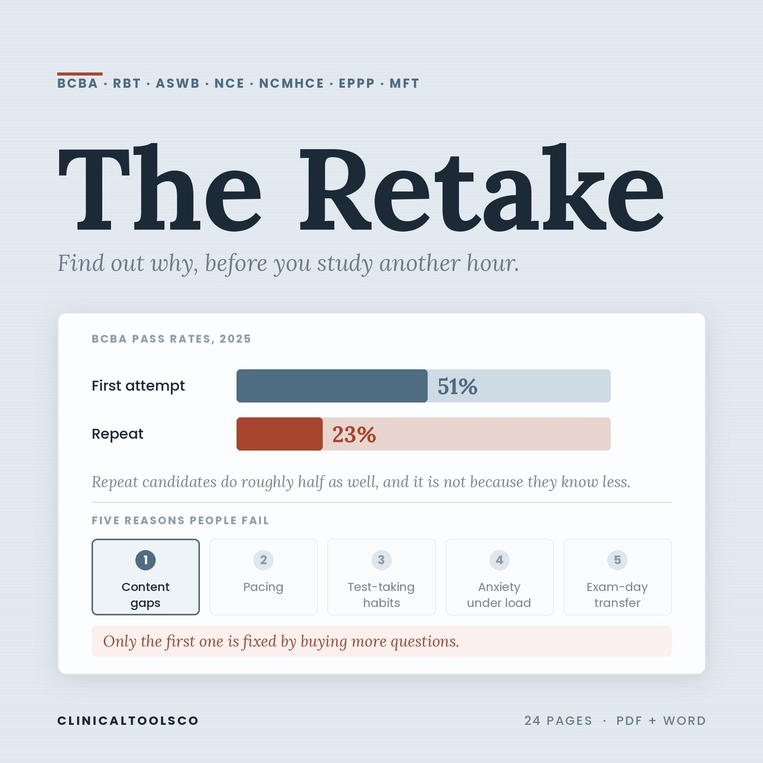 Cover of Licensing Exam Retake Plan, What to Change After a Fail