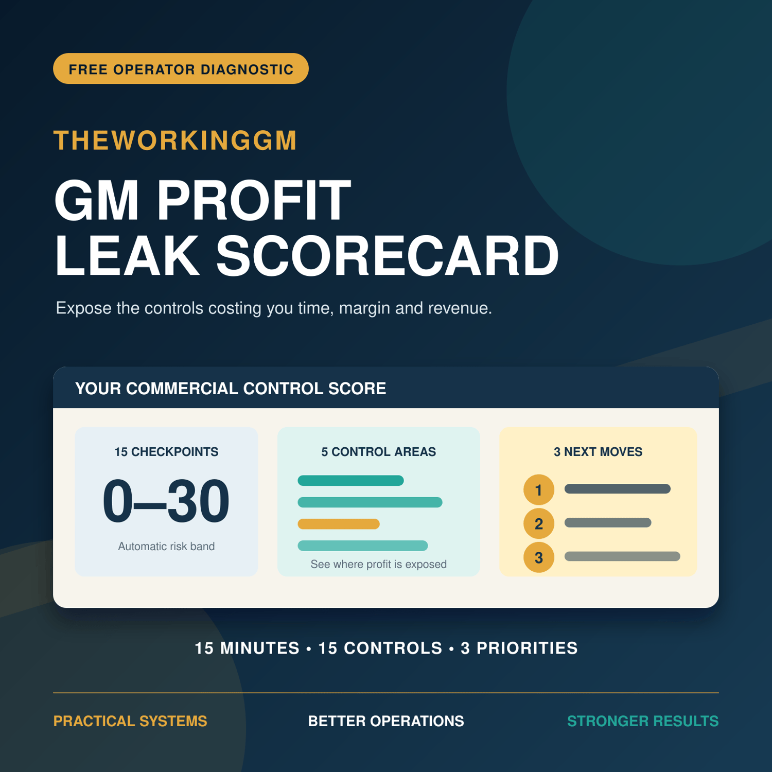 GM Profit Leak Scorecard spreadsheet for hotel and restaurant managers