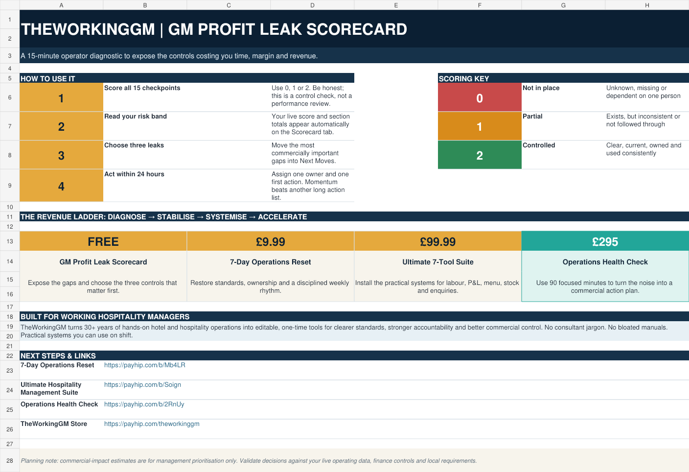 Free GM Profit Leak Scorecard results and action planner