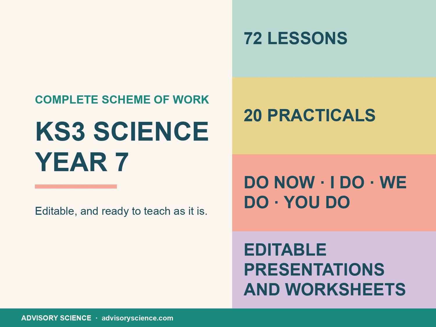 Complete KS3 science schemes of work for Year 7 and Year 8, editable PowerPoint lessons, practicals and worksheets