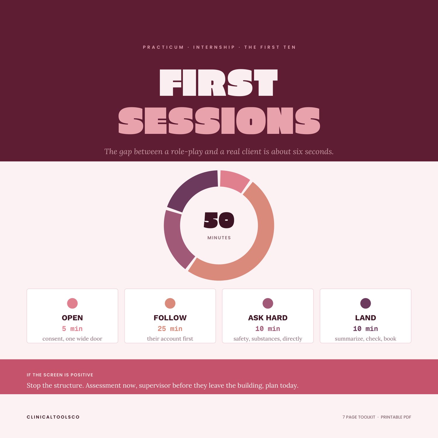 Cover of First Sessions Toolkit, Scripts and Structure for Trainees