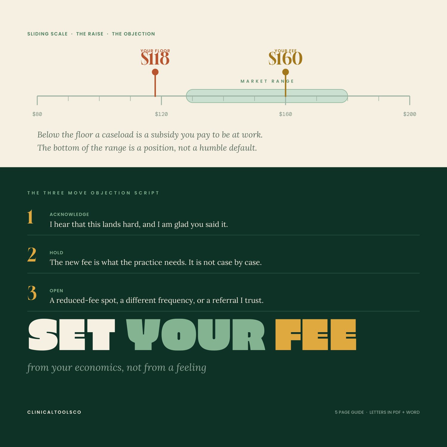 Cover of Therapy Fee Kit, Setting and Raising Fees with Scripts