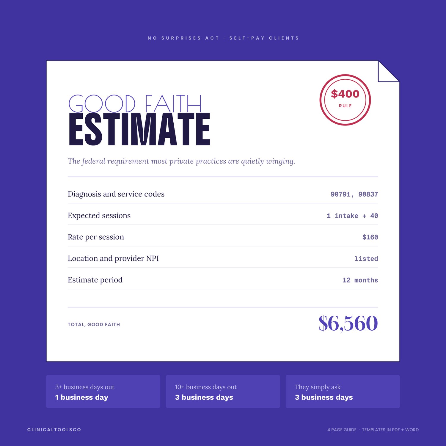 Cover of Good Faith Estimate Kit, No Surprises Act Templates
