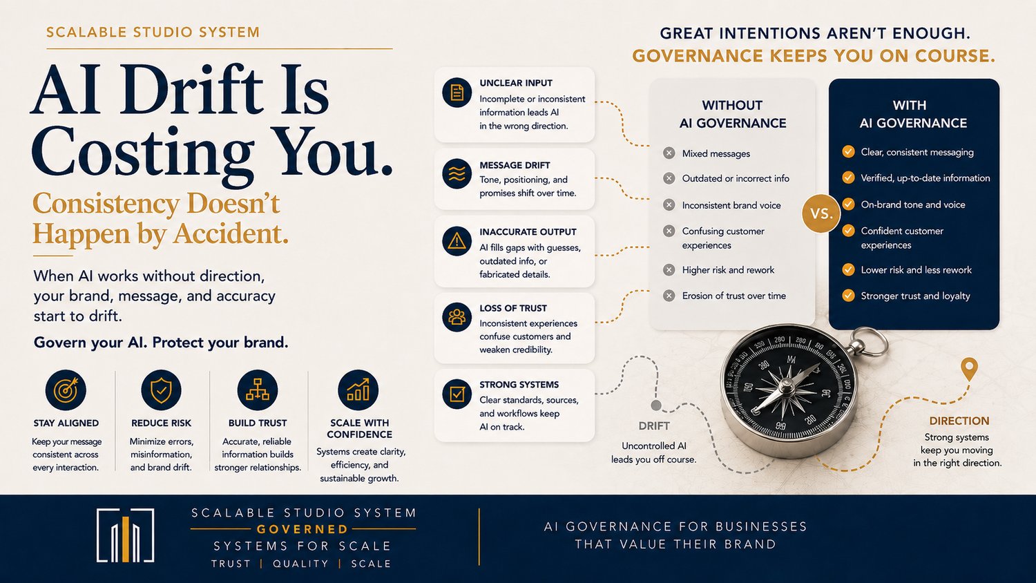 Brand AI Audit blog graphic illustrating AI brand drift, brand voice protection, accuracy, and AI governance from Scalable Studio System.