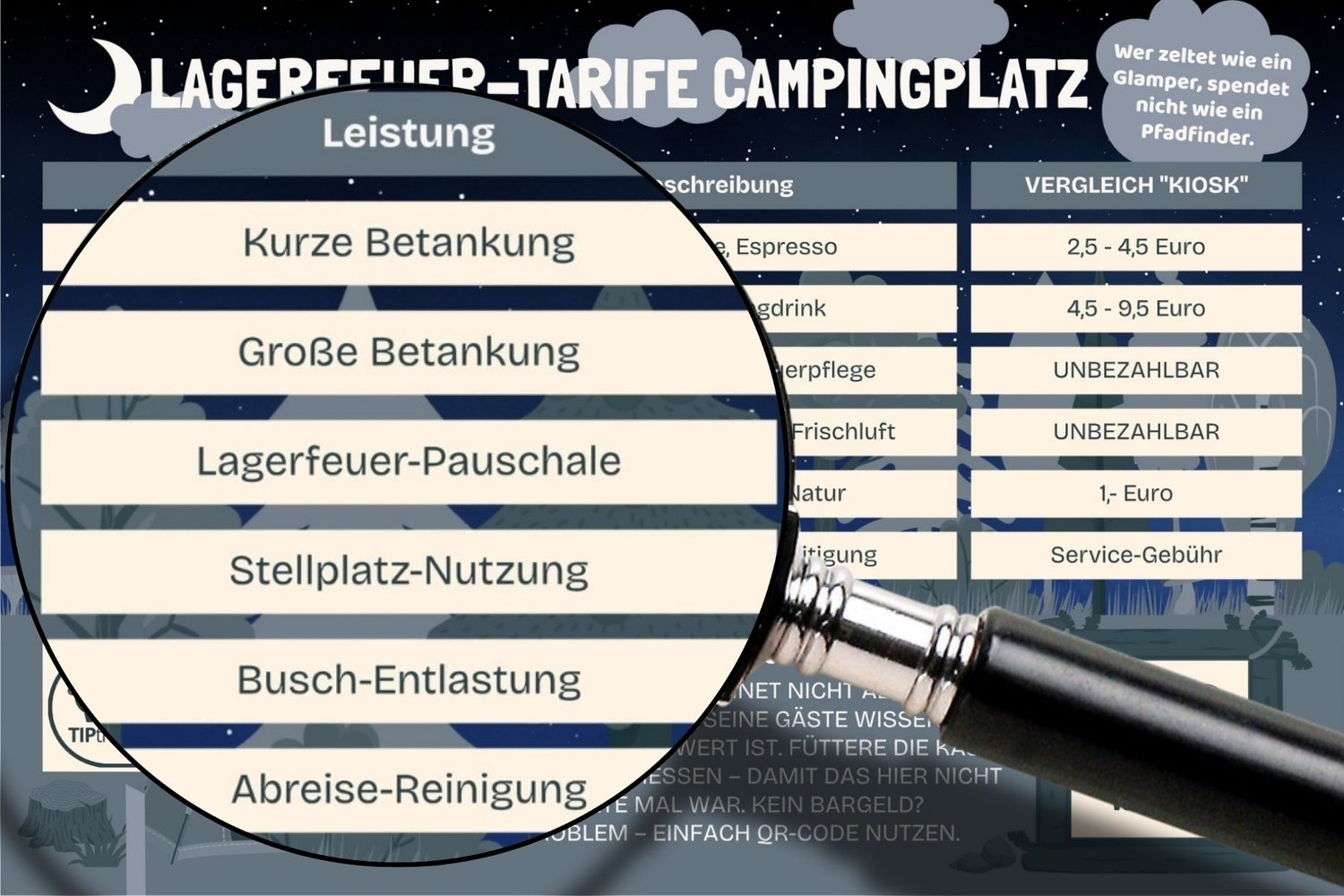 Detailansicht der Camping-Preisliste in der dunklen Variante, Lupe zeigt die Leistungen von Kurze Betankung bis Abreise-Reinigung