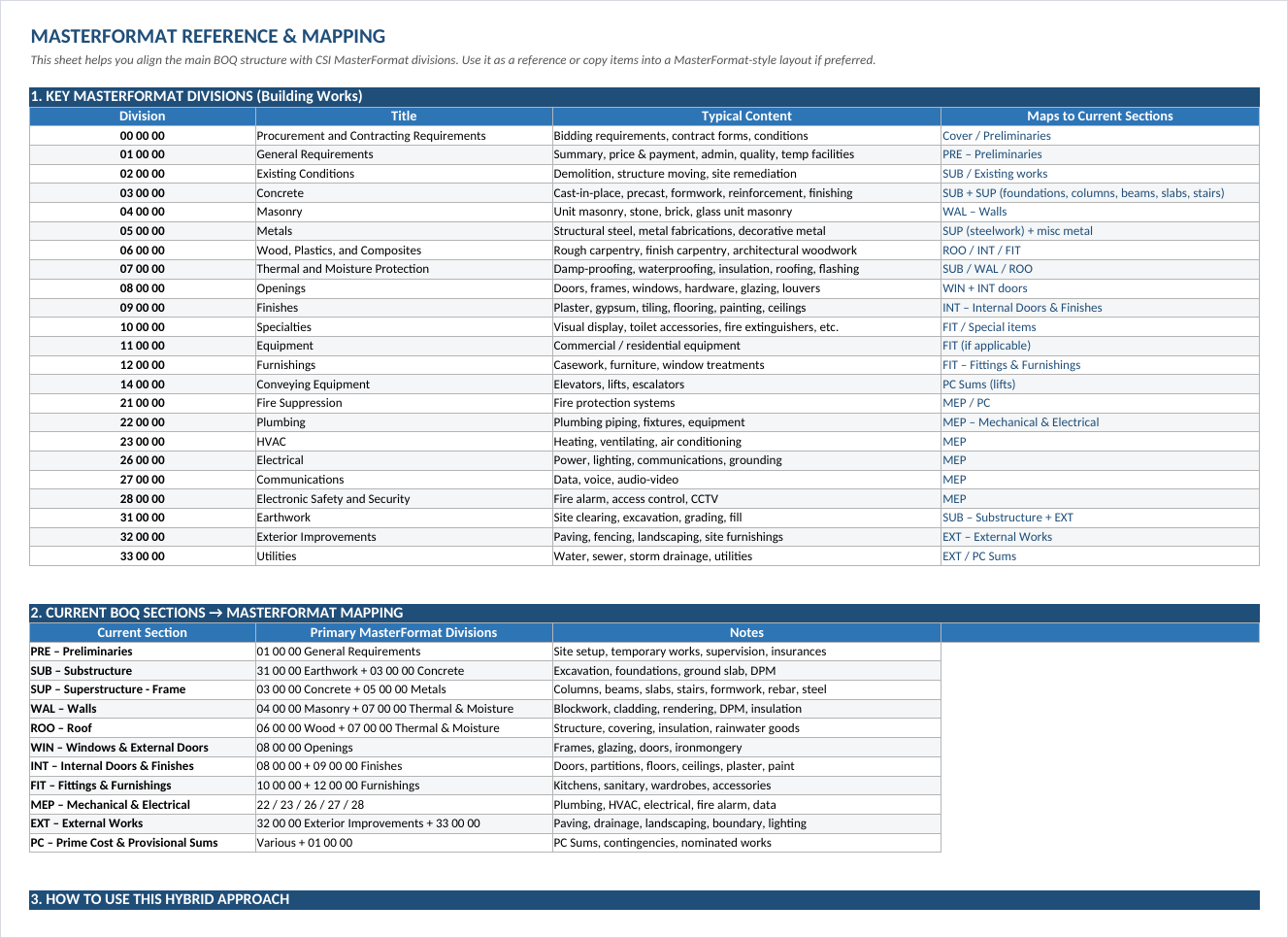 MasterFormat reference sheet mapping the BOQ section structure to CSI MasterFormat divisions